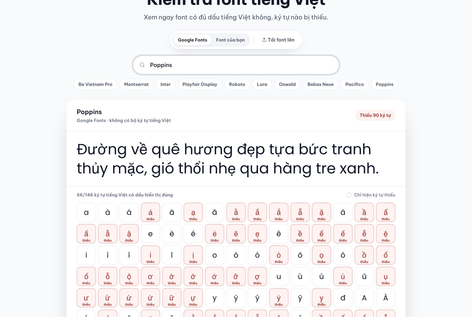 Công cụ Kiểm tra font tiếng Việt của ColorME báo Poppins thiếu 90 ký tự, 56/146 ký tự tiếng Việt có dấu hiển thị đúng, các ô thiếu được tô đỏ