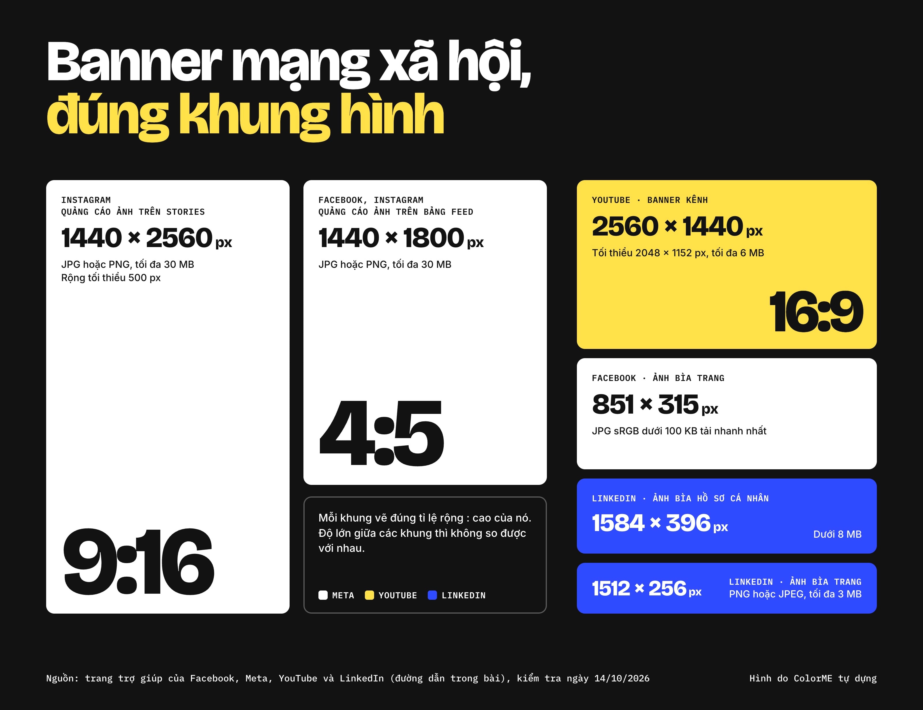 Sơ đồ khung hình banner mạng xã hội: quảng cáo Stories 1440 × 2560 px tỉ lệ 9:16, quảng cáo Bảng feed 1440 × 1800 px tỉ lệ 4:5, banner kênh YouTube 2560 × 1440 px tỉ lệ 16:9, ảnh bìa Trang Facebook 851 × 315 px, ảnh bìa LinkedIn 1584 × 396 px và 1512 × 256 px