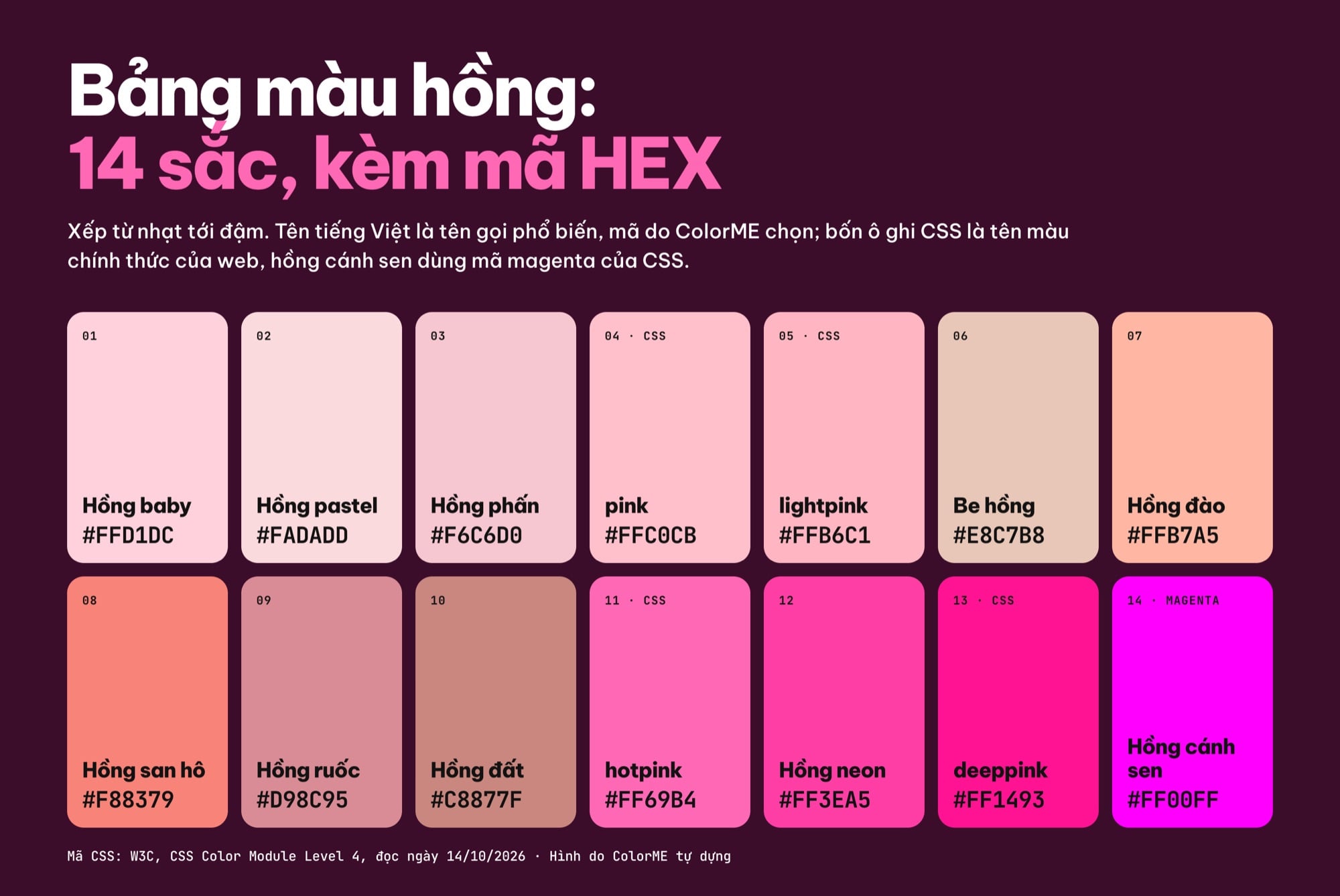 Bảng màu hồng gồm 14 sắc kèm mã HEX: hồng baby #FFD1DC, hồng pastel #FADADD, hồng phấn #F6C6D0, pink #FFC0CB, lightpink #FFB6C1, be hồng #E8C7B8, hồng đào #FFB7A5, hồng san hô #F88379, hồng ruốc #D98C95, hồng đất #C8877F, hotpink #FF69B4, hồng neon #FF3EA5, deeppink #FF1493, hồng cánh sen #FF00FF