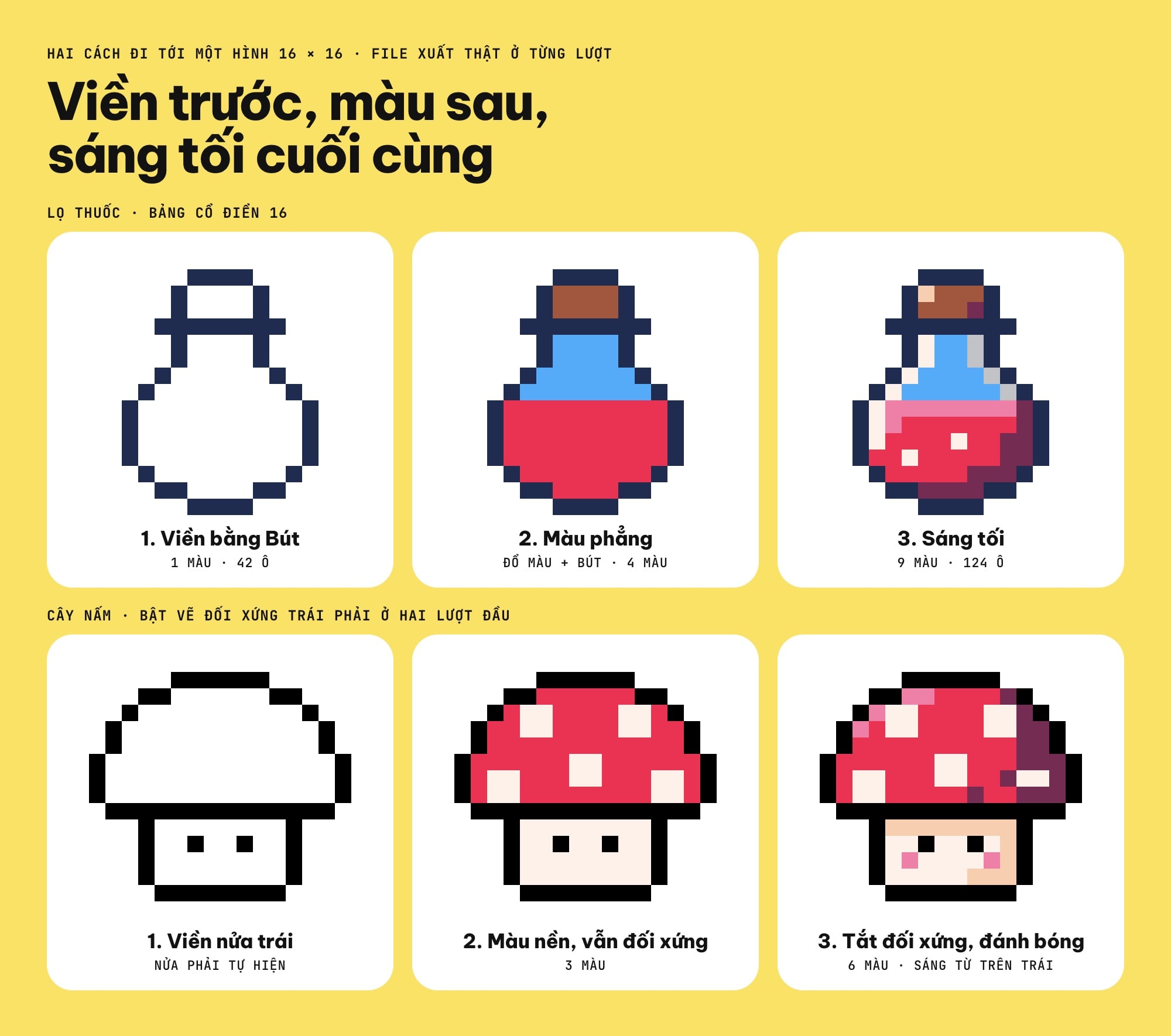 Ba lượt vẽ pixel art: viền, màu phẳng, sáng tối, với lọ thuốc và cây nấm