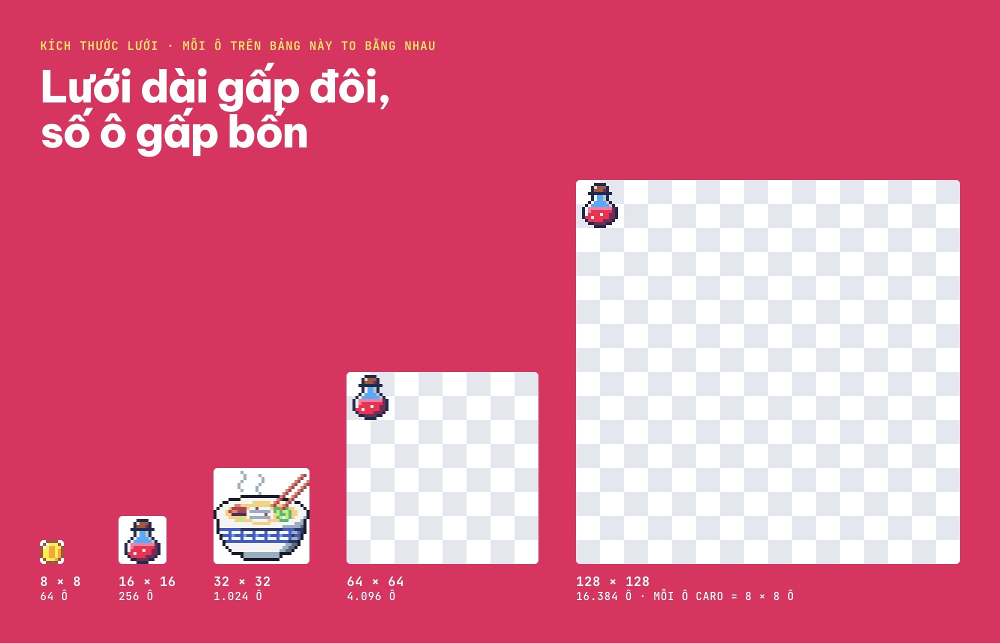 So sánh kích thước lưới 8, 16, 32, 64 và 128 ô trong công cụ Vẽ pixel art