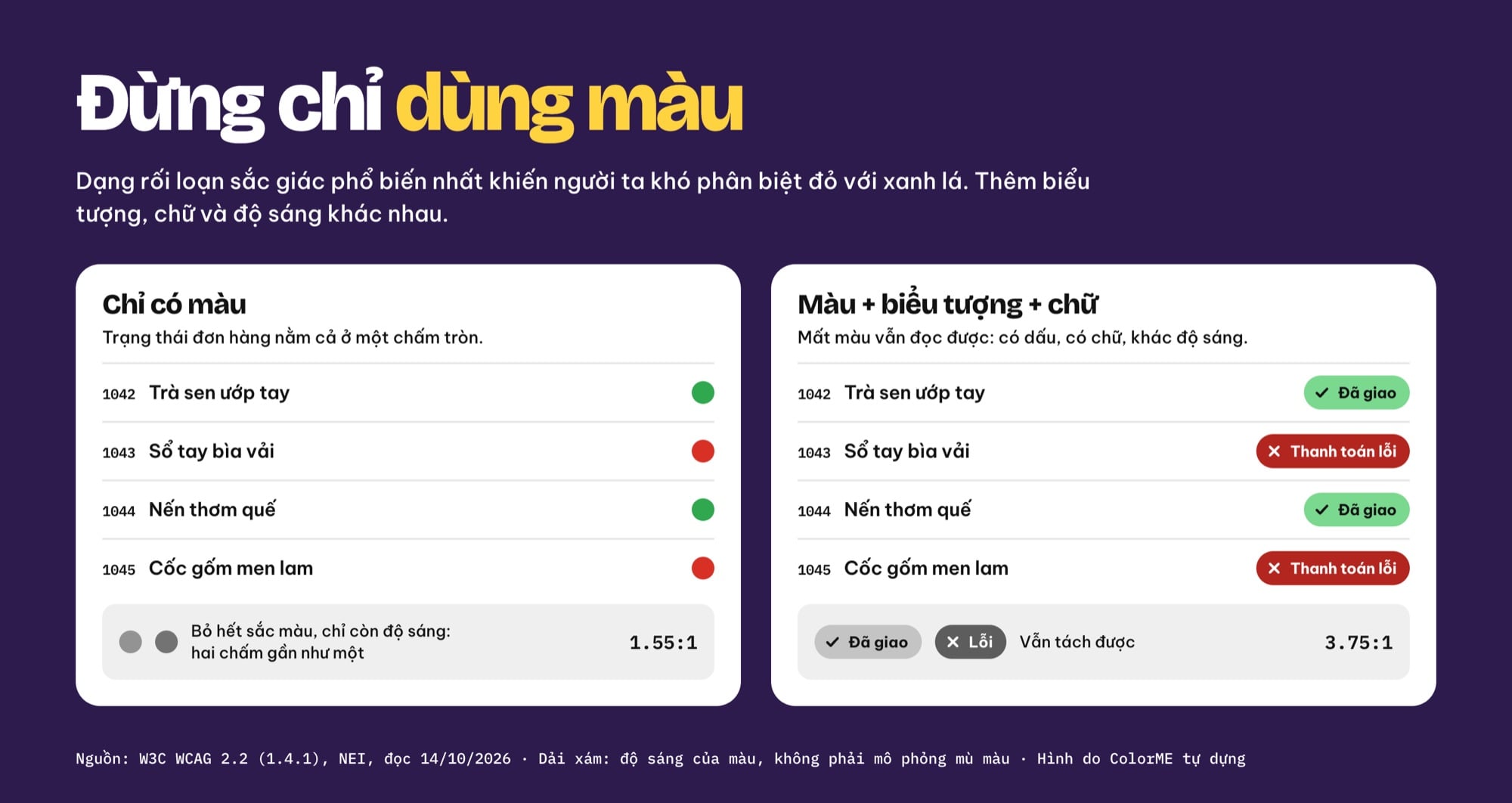 Ví dụ đừng chỉ dùng màu để báo trạng thái: chấm đỏ #D93025 và xanh lá #2FA84F chỉ chênh 1.55:1 về độ sáng, cách sửa là thêm biểu tượng, chữ và dùng đỏ đậm #B3261E với xanh lá nhạt #7BD88F chênh 3.75:1