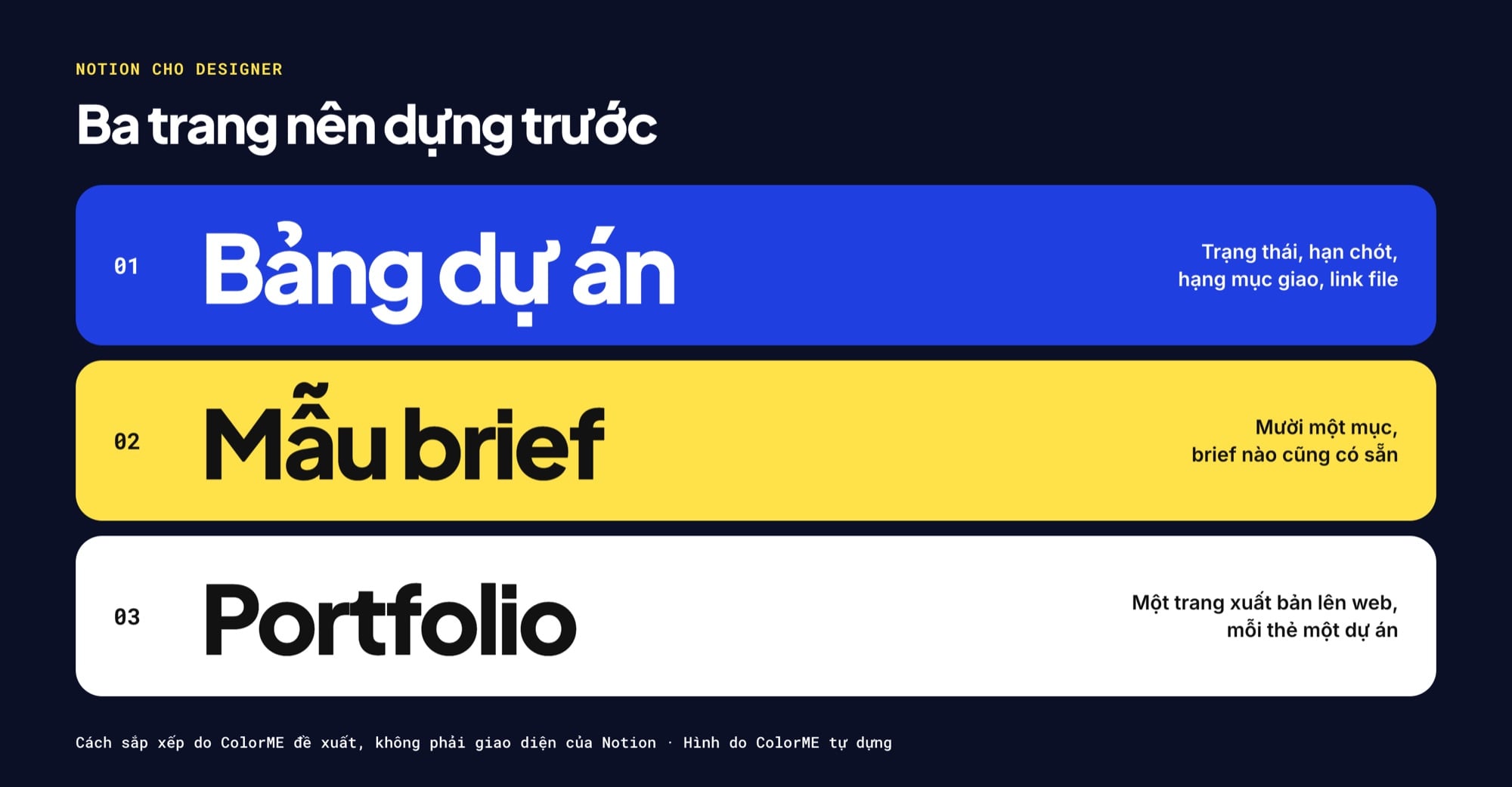 Tóm tắt Notion cho designer: ba trang nên dựng trước gồm bảng theo dõi dự án, mẫu brief thiết kế và trang portfolio xuất bản lên web