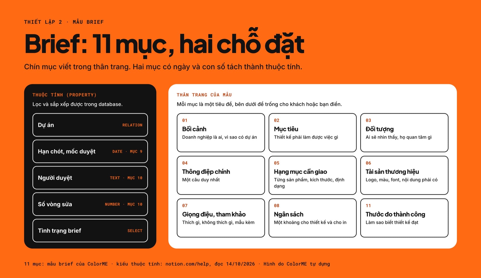Sơ đồ các mục của mẫu brief thiết kế trong Notion: mục nào đặt làm thuộc tính của database, mục nào viết trong thân trang