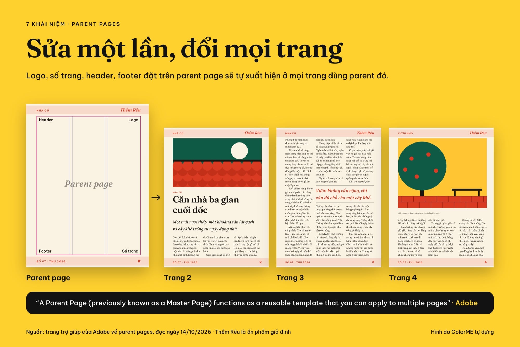 Một parent page chỉ chứa header, logo, footer và số trang đặt cạnh ba trang tài liệu dùng parent đó, các thành phần này nằm cùng vị trí trên cả ba trang