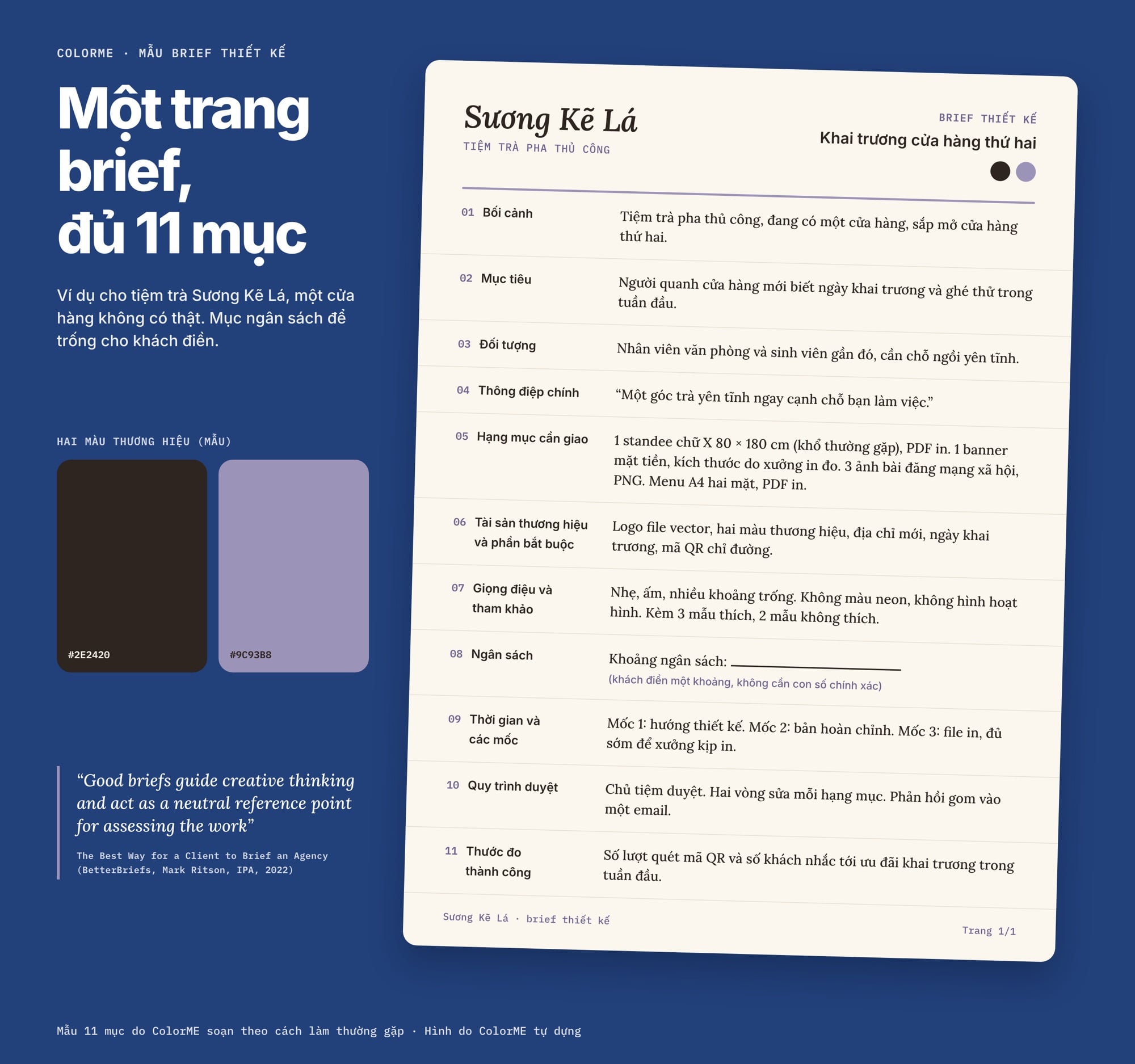 Mẫu brief thiết kế một trang đã điền cho tiệm trà Sương Kẽ Lá, 11 mục từ bối cảnh đến thước đo thành công; mục ngân sách để trống cho khách điền