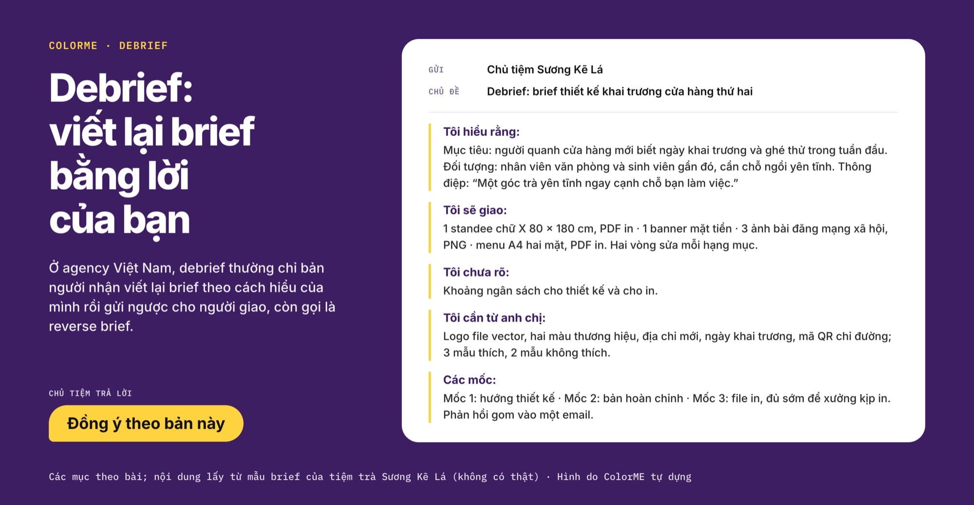 Mẫu thư debrief gửi chủ tiệm Sương Kẽ Lá với năm mục: tôi hiểu rằng, tôi sẽ giao, tôi chưa rõ, tôi cần từ anh chị, các mốc, và câu trả lời Đồng ý theo bản này