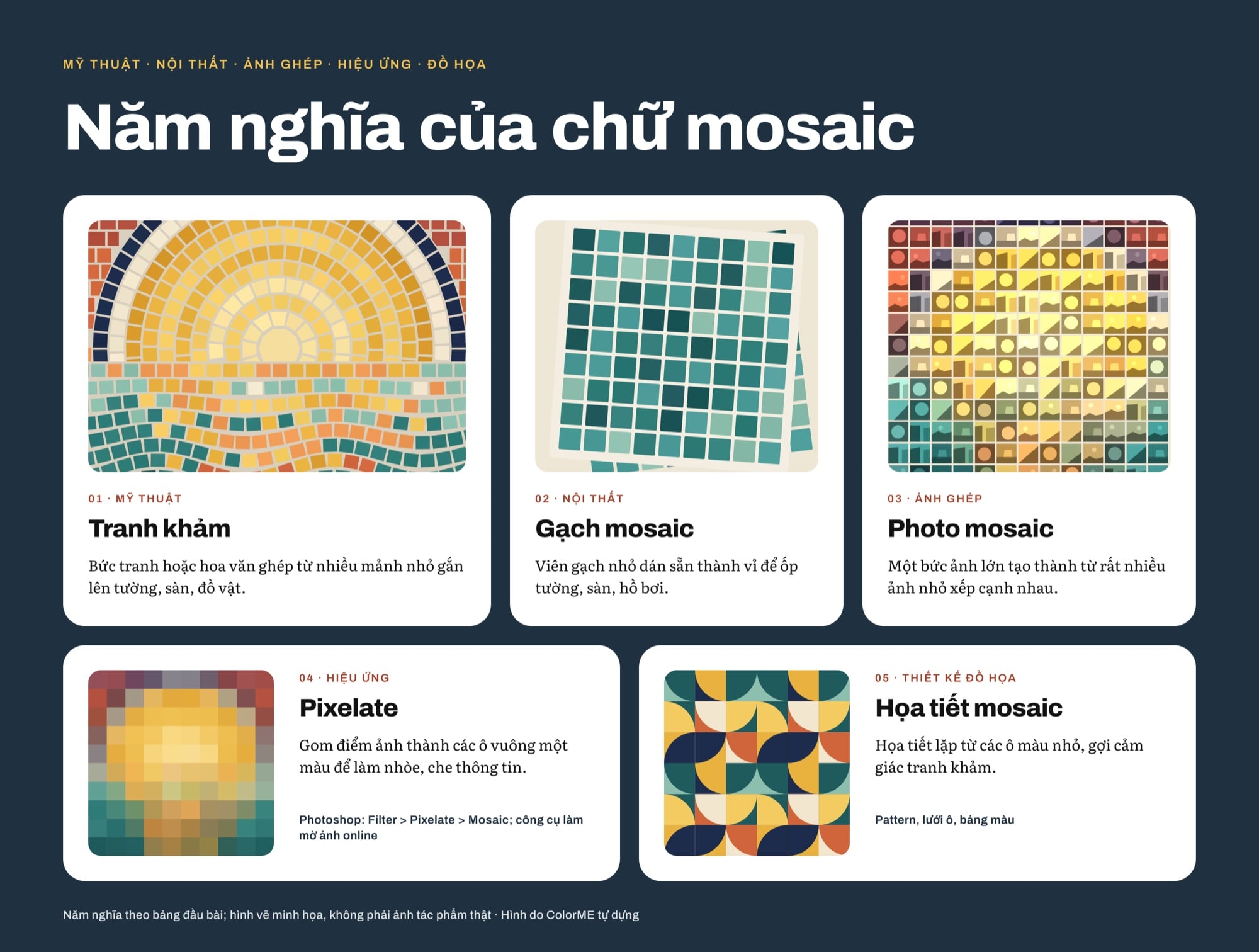 Năm nghĩa của chữ mosaic, mỗi nghĩa một hình: tranh khảm, gạch mosaic dán thành vỉ, photo mosaic, hiệu ứng pixelate và họa tiết mosaic