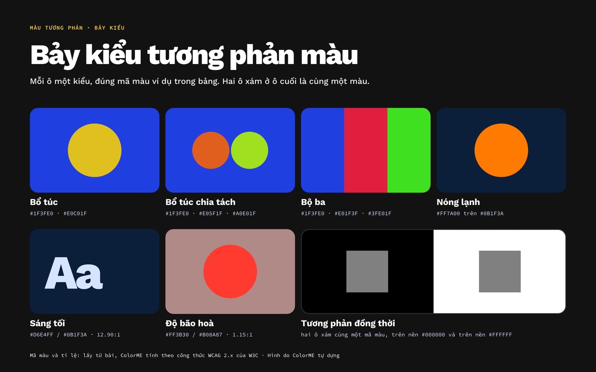 Bảy ô màu cho bảy kiểu tương phản: bổ túc, bổ túc chia tách, bộ ba, nóng lạnh, sáng tối, độ bão hoà và hai ô xám giống nhau trên nền đen và nền trắng
