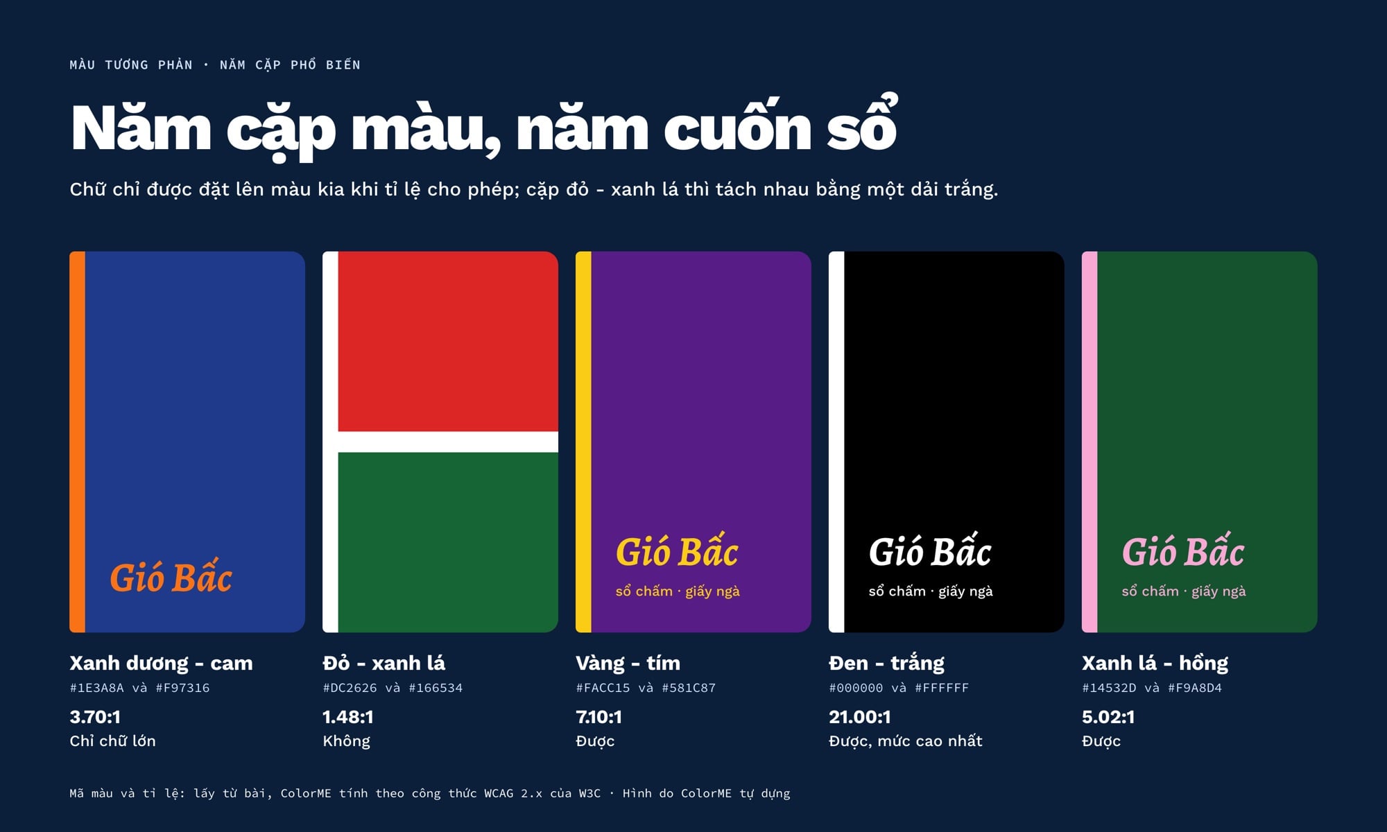 Năm cuốn sổ của một thương hiệu mẫu, mỗi cuốn tô bằng một cặp màu trong bảng, kèm mã màu và tỉ lệ tương phản