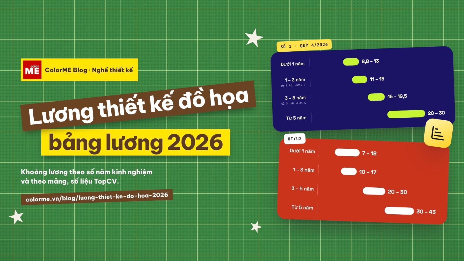 image - Lương thiết kế đồ họa 2026: bảng lương theo kinh nghiệm và từng mảng