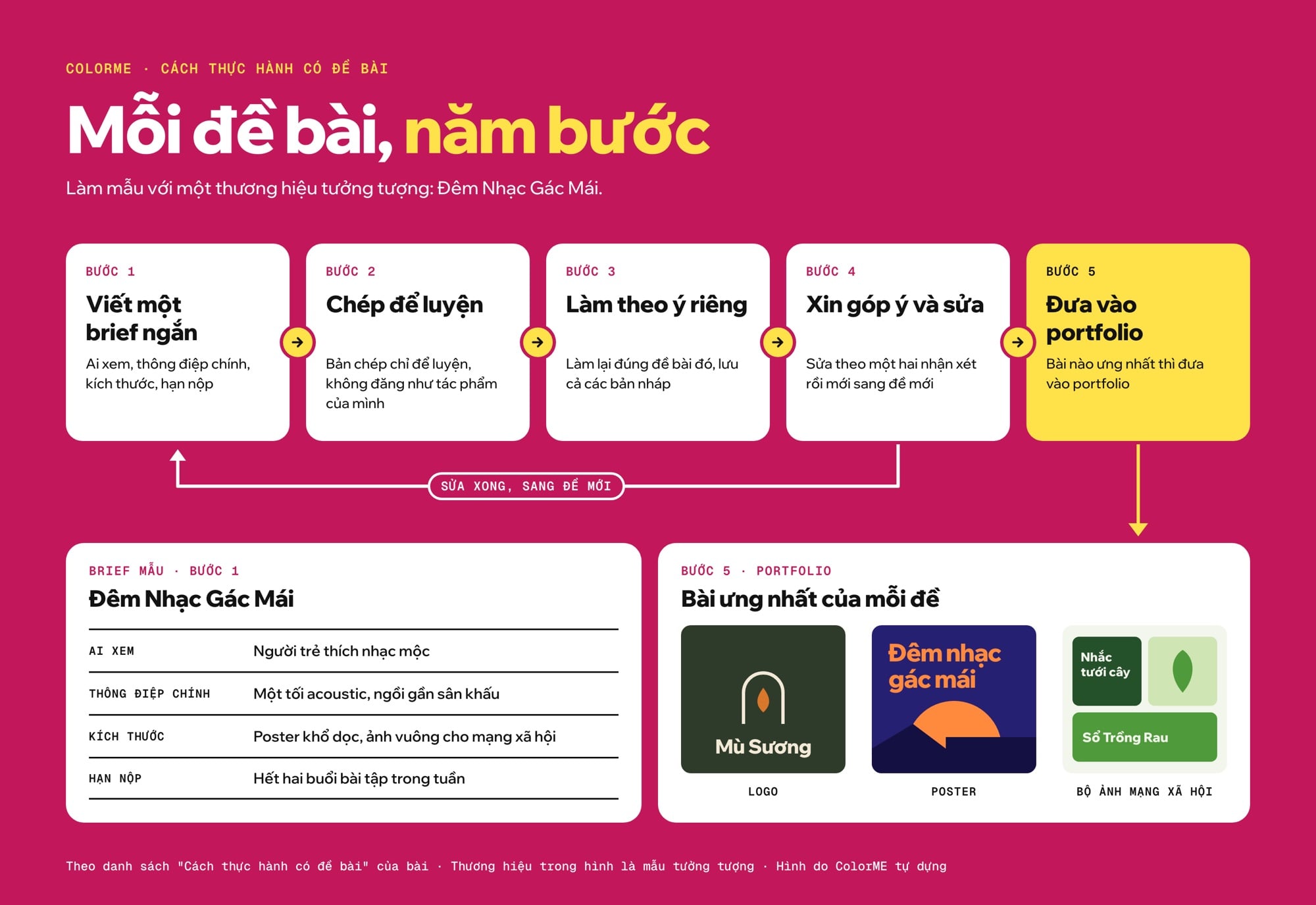 Năm bước thực hành có đề bài, một brief mẫu cho đêm nhạc tưởng tượng và ba bài được chọn vào portfolio: logo, poster, bộ ảnh mạng xã hội
