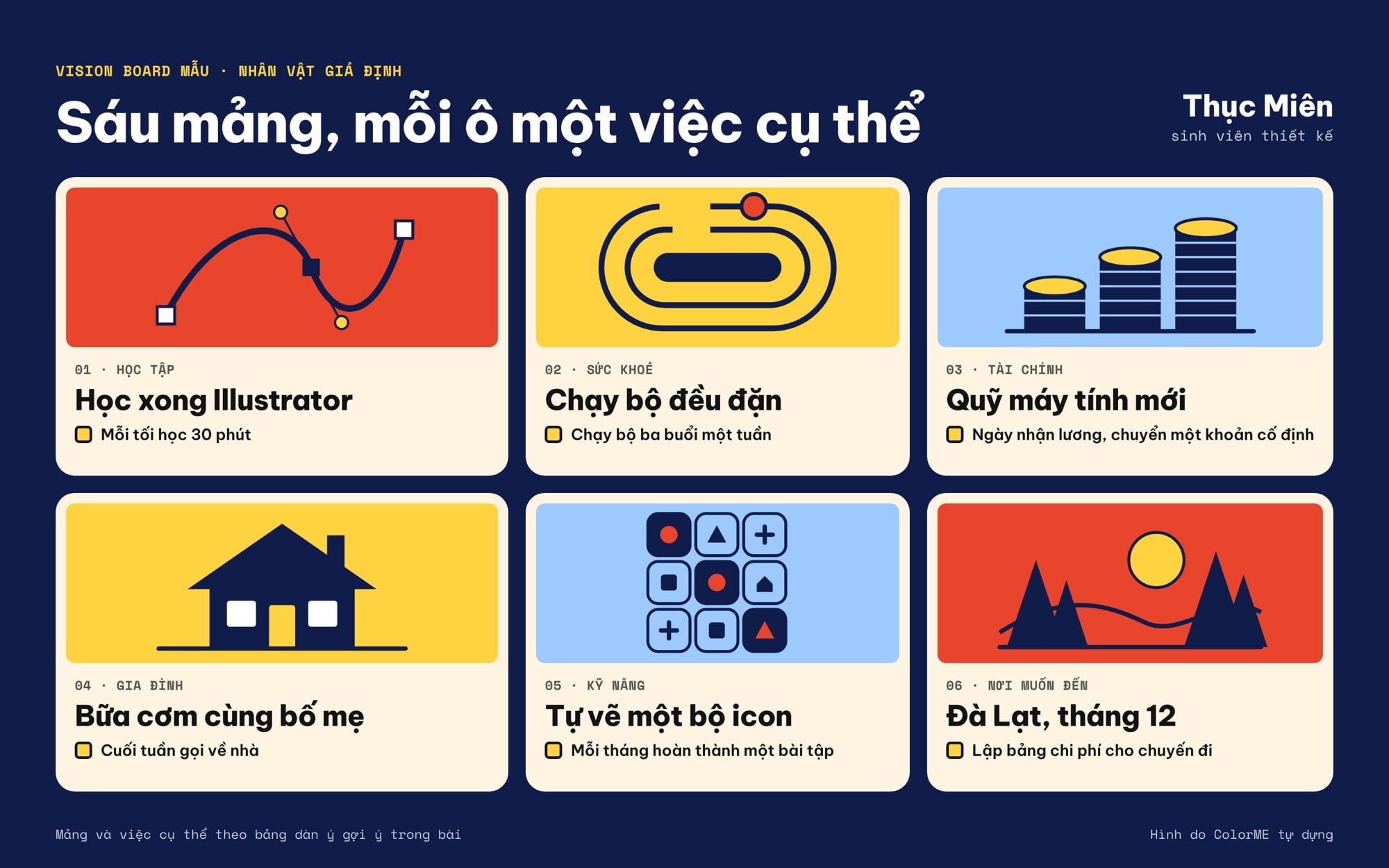 Vision board mẫu của một sinh viên thiết kế giả định: sáu ô học tập, sức khoẻ, tài chính, gia đình, kỹ năng, nơi muốn đến, mỗi ô một hình vẽ, một từ khoá và một việc cụ thể