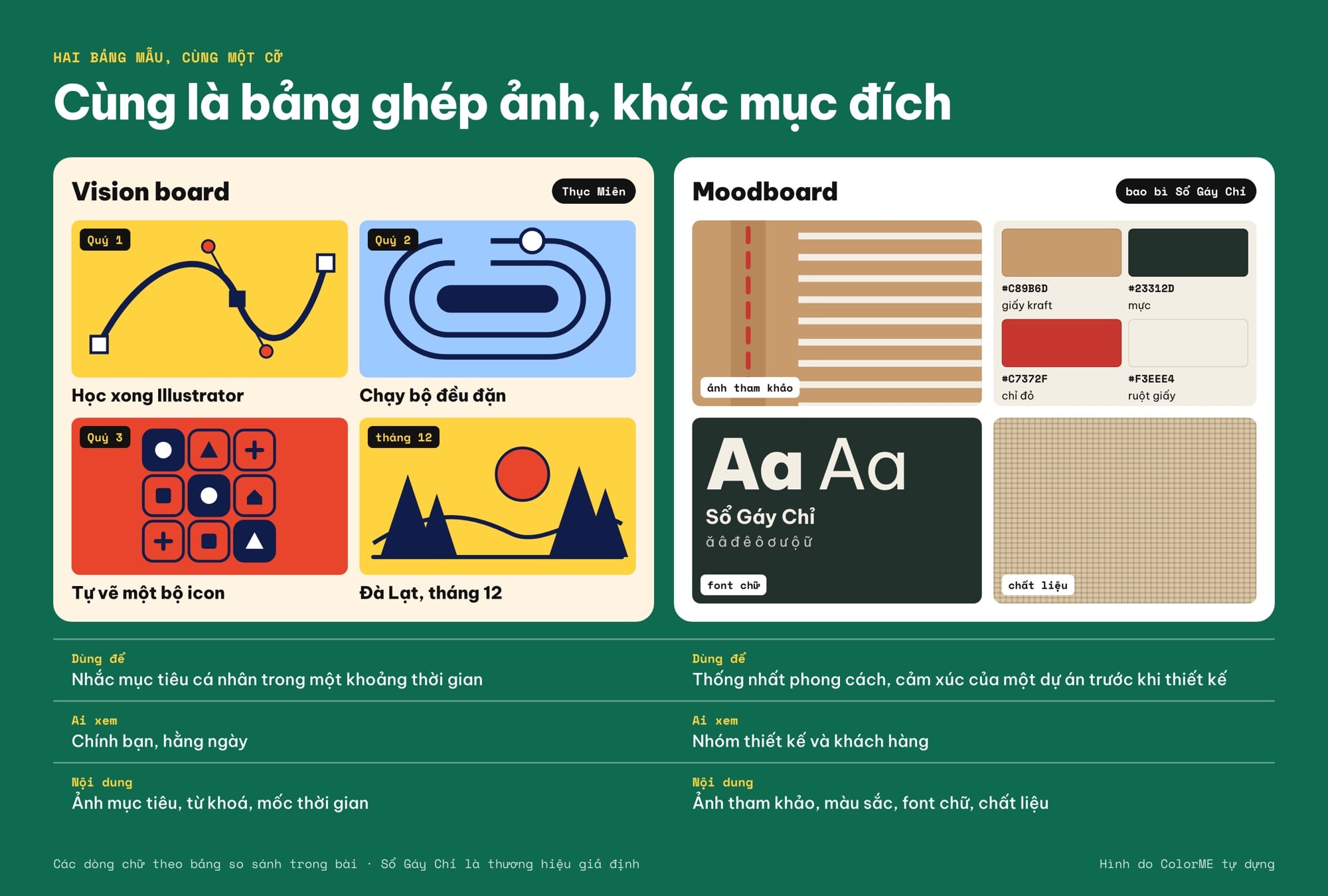 Hai bảng mẫu cùng cỡ: bên trái vision board có từ khoá và mốc thời gian, bên phải moodboard có ảnh tham khảo, bốn mẫu màu kèm mã HEX, mẫu chữ và chất liệu