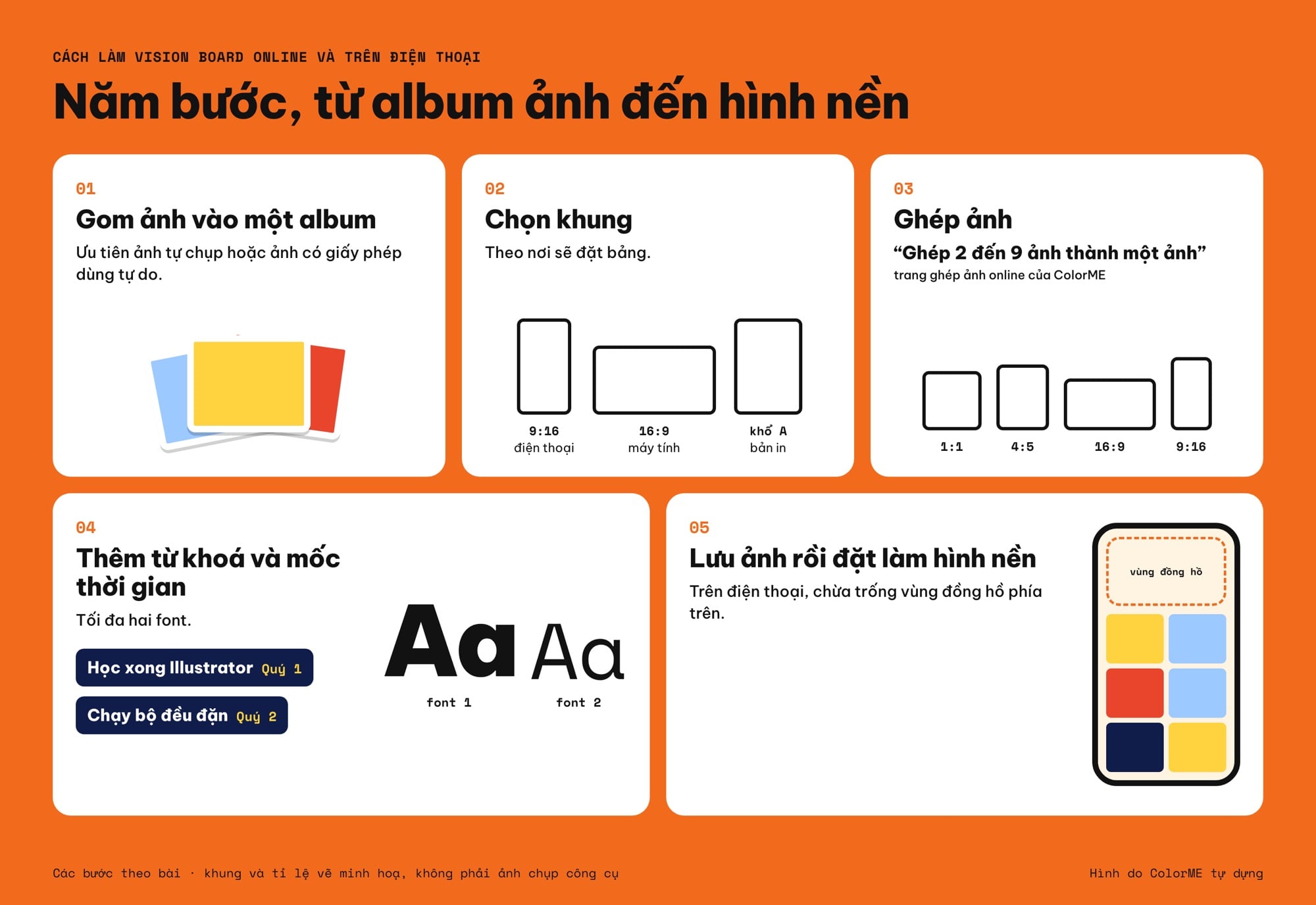 Năm thẻ bước: gom ảnh vào album, chọn khung 9:16, 16:9 hoặc khổ A, ghép ảnh, thêm từ khoá với tối đa hai font, đặt hình nền chừa vùng đồng hồ