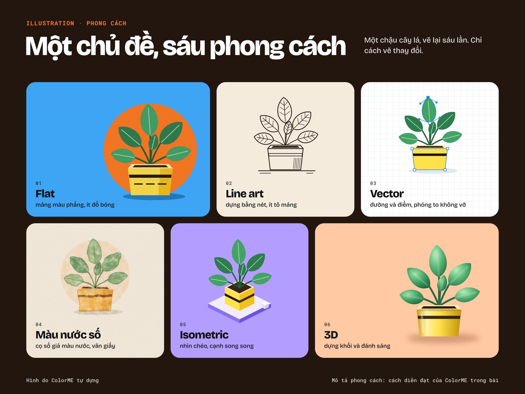 Một chậu cây lá vẽ lại sáu lần do ColorME tự dựng: flat, line art, vector có điểm neo, màu nước số, isometric và 3D