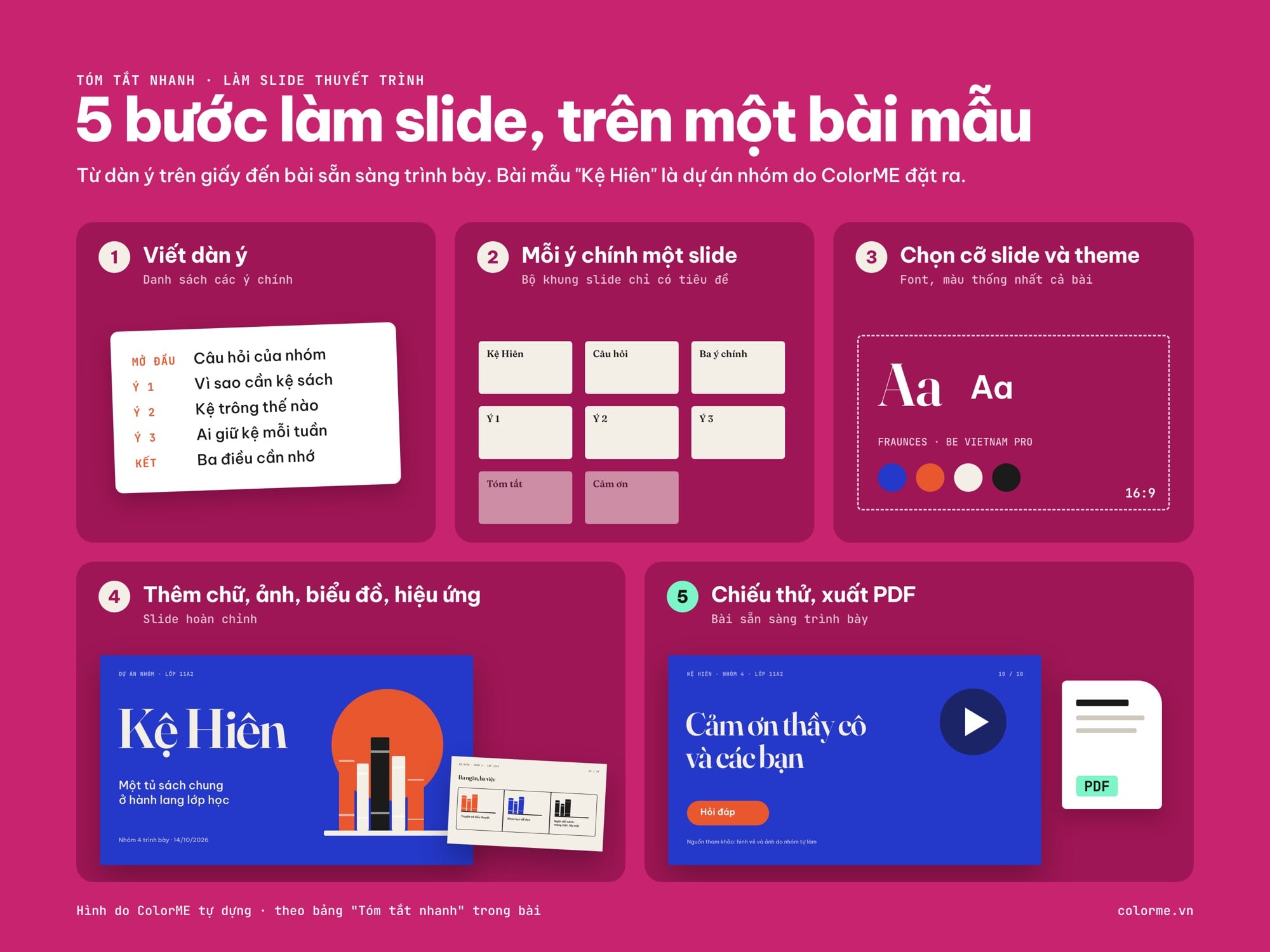 Năm bước làm slide trên bài mẫu Kệ Hiên do ColorME đặt ra: viết dàn ý, mỗi ý chính một slide, chọn cỡ slide và theme, thêm chữ, ảnh, biểu đồ, hiệu ứng, chiếu thử và xuất PDF
