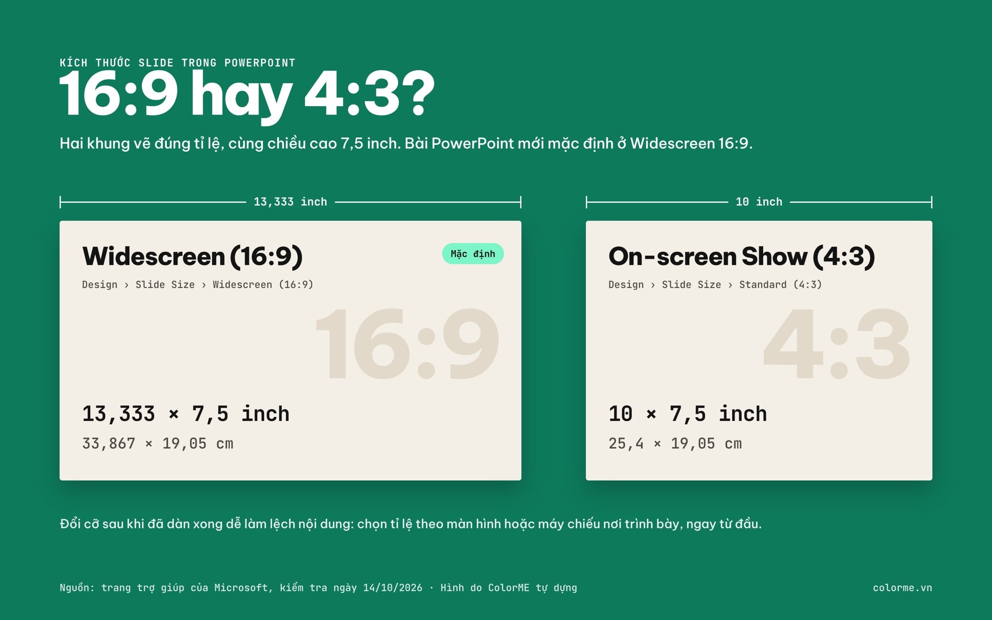 Hai khung slide vẽ đúng tỉ lệ, cùng cao 7,5 inch: Widescreen 16:9 rộng 13,333 inch (33,867 × 19,05 cm) là cỡ mặc định, On-screen Show 4:3 rộng 10 inch (25,4 × 19,05 cm)