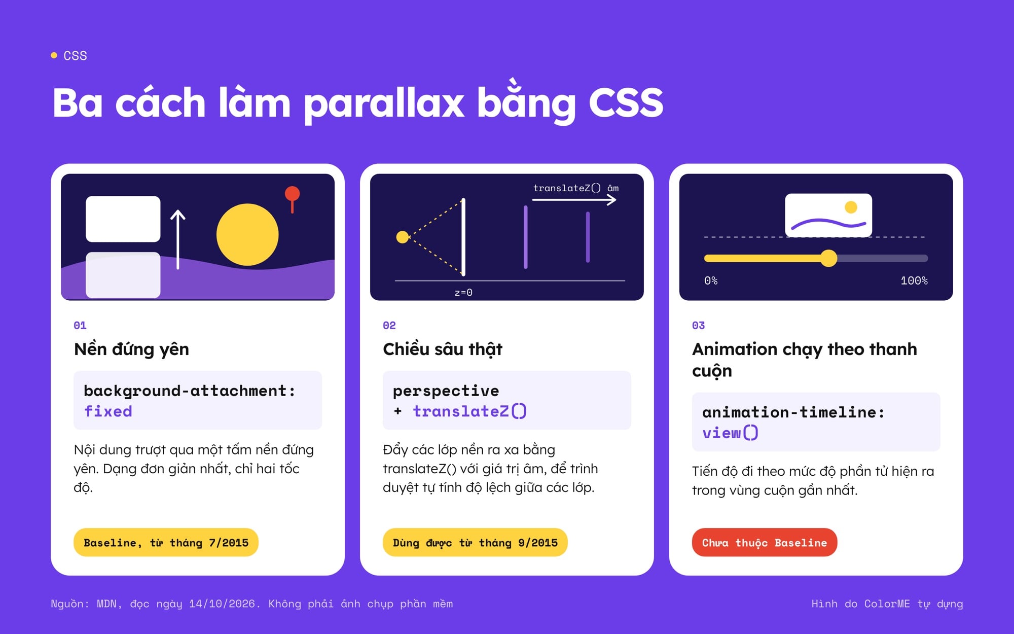 Ba thẻ cho ba cách làm parallax bằng CSS theo MDN: background-attachment fixed dùng được từ tháng 7/2015, perspective cùng translateZ dùng được từ tháng 9/2015, animation-timeline view chưa thuộc Baseline