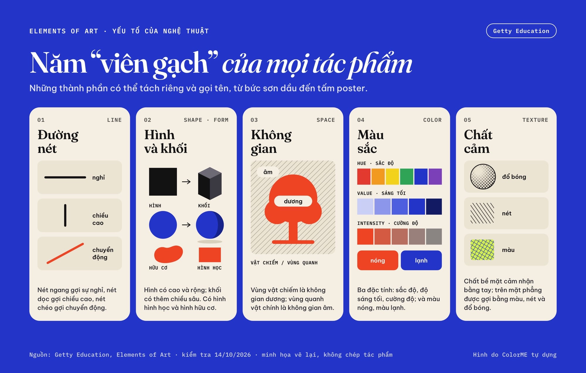 Năm thẻ yếu tố của nghệ thuật: đường nét ngang, dọc, chéo; hình và khối, hình học và hữu cơ; không gian âm và dương; màu với sắc độ, sáng tối, cường độ, nóng và lạnh; chất cảm gợi bằng đổ bóng, nét và màu