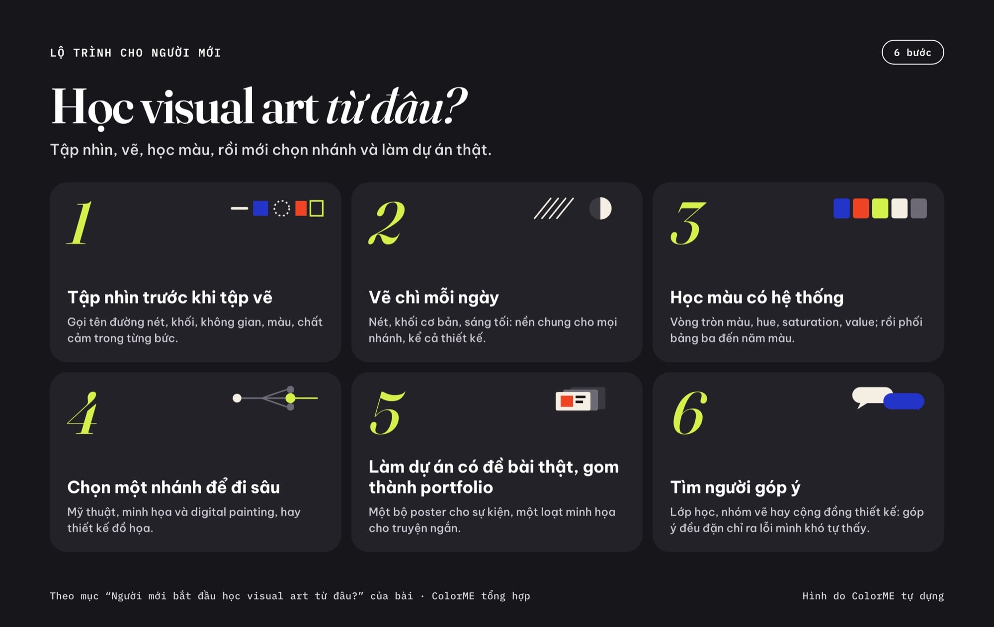 Lộ trình sáu bước học visual art: tập nhìn trước khi tập vẽ, vẽ chì mỗi ngày, học màu có hệ thống, chọn một nhánh để đi sâu, làm dự án có đề bài thật và gom thành portfolio, tìm người góp ý