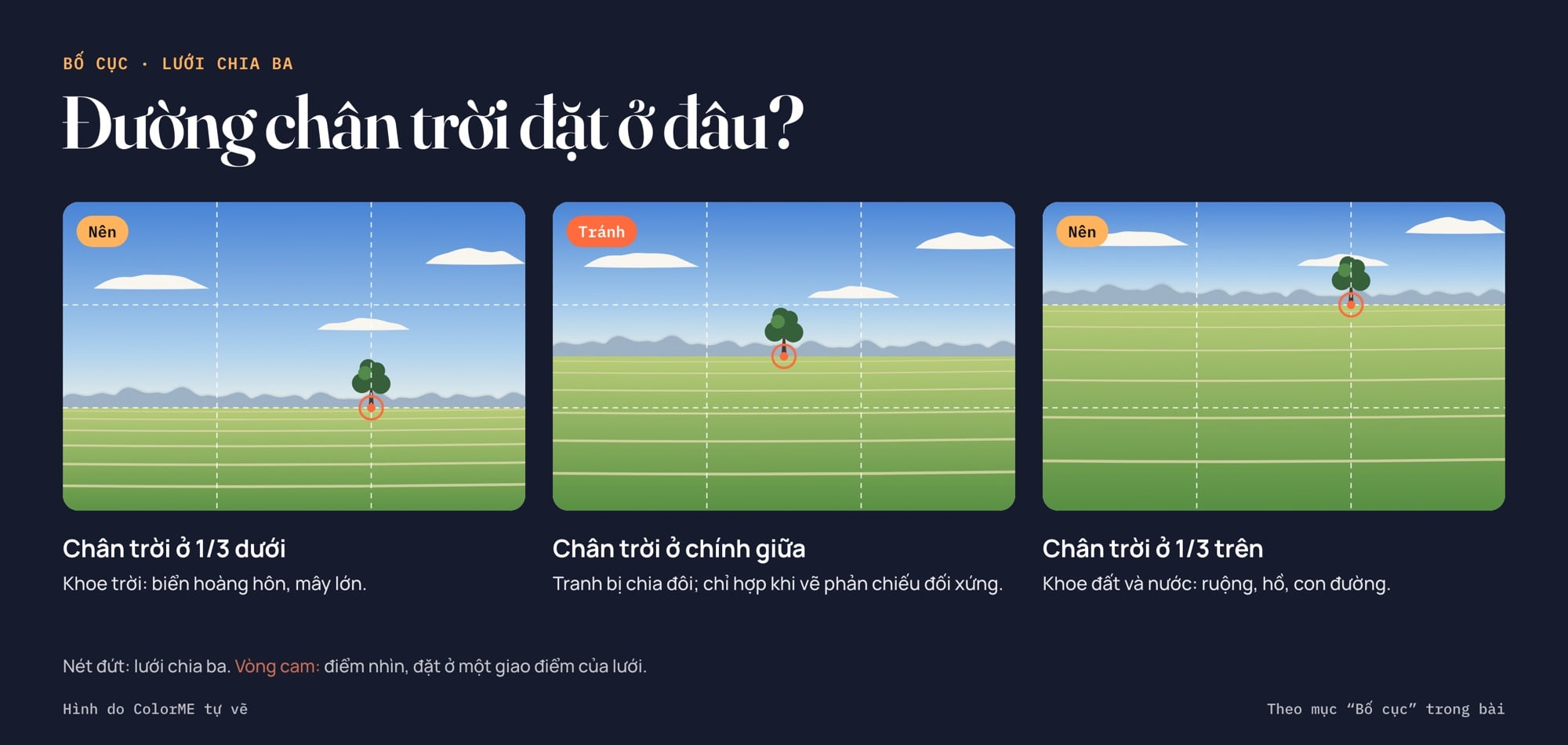 Ba vị trí đặt đường chân trời trên lưới chia ba