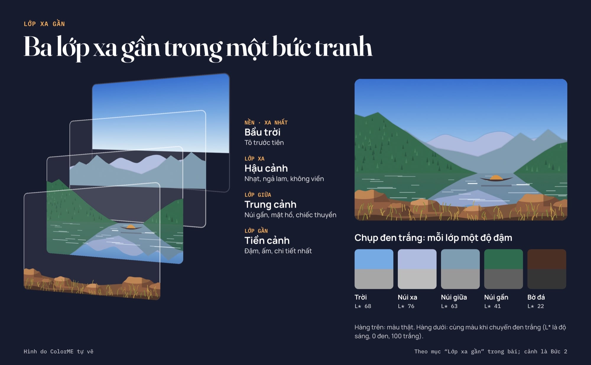 Tiền cảnh, trung cảnh, hậu cảnh và phối cảnh khí quyển