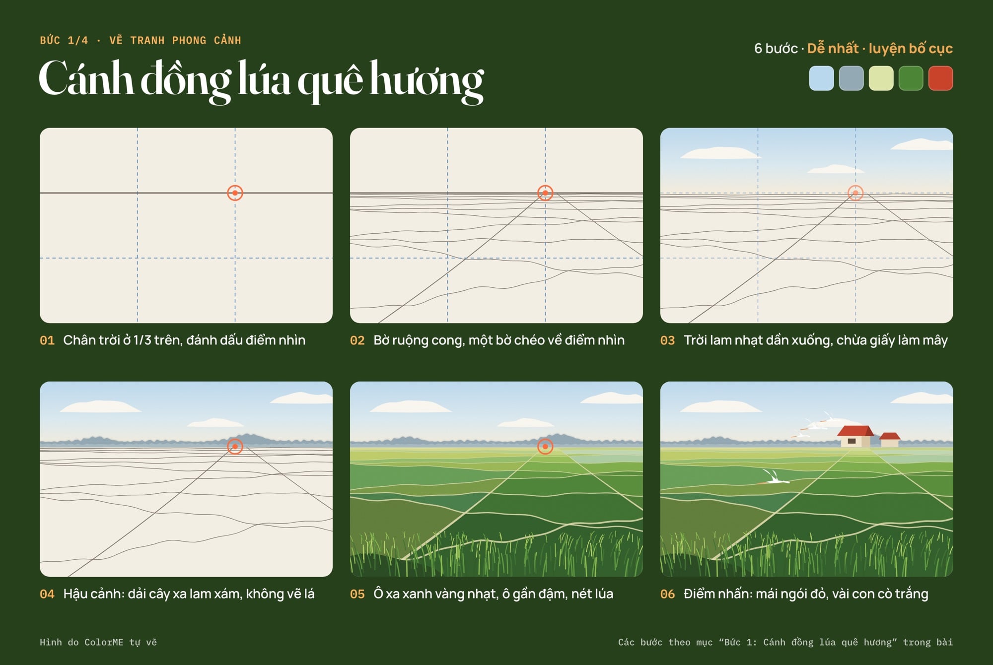 Các bước vẽ tranh phong cảnh cánh đồng lúa từ bố cục đến bản tô màu