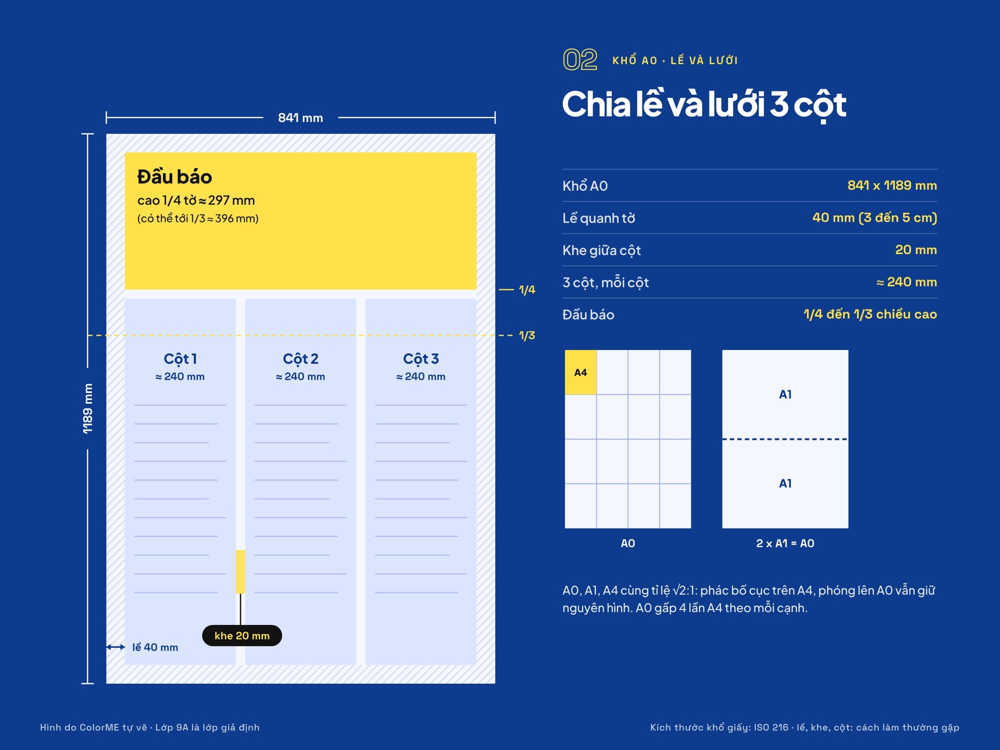Chia lề và lưới cột cho báo tường khổ A0