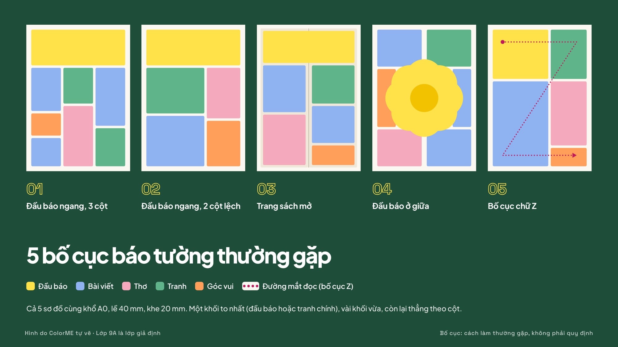 5 bố cục báo tường 20/11 thường gặp