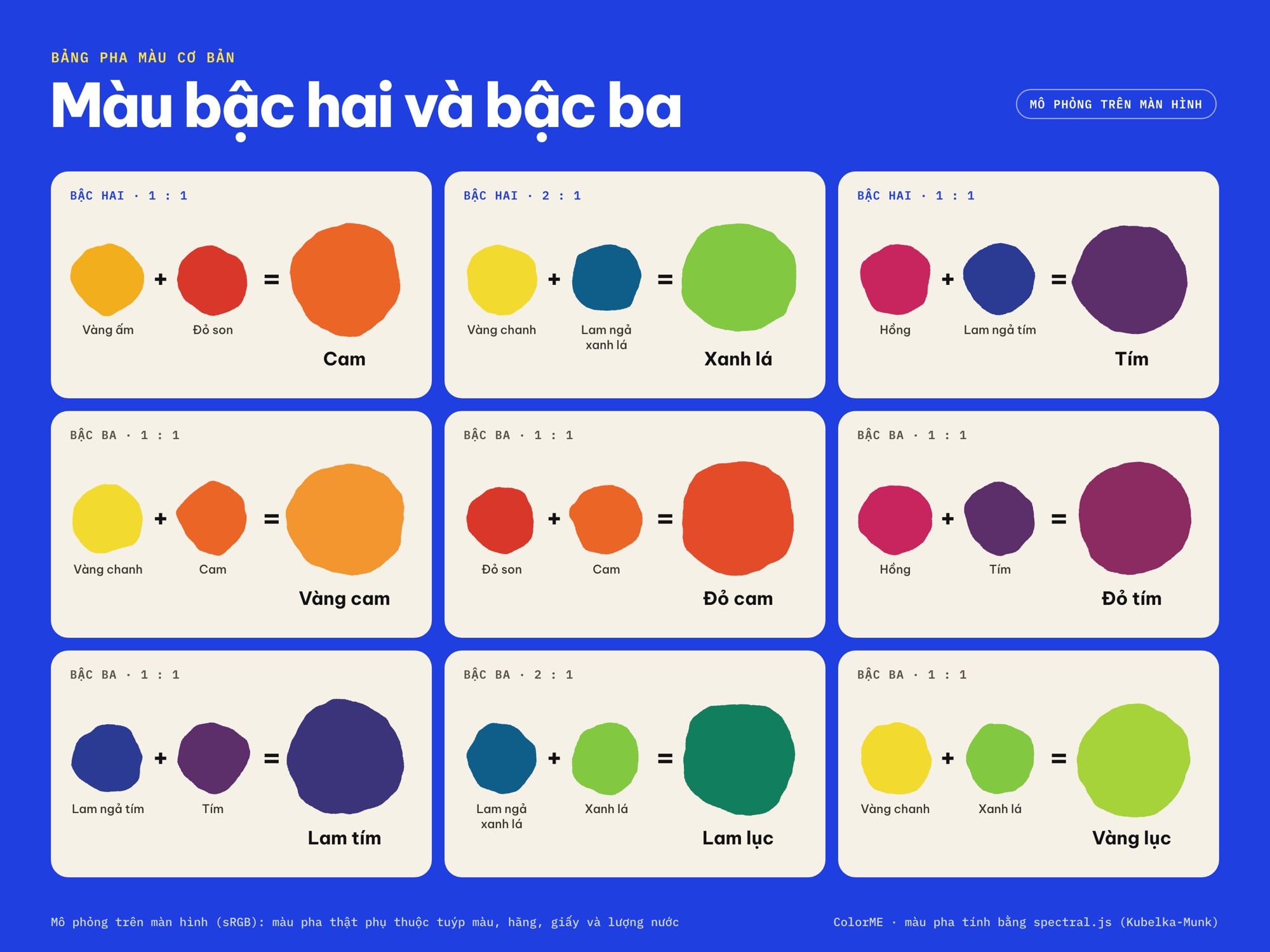 Bảng trộn màu bậc hai và bậc ba
