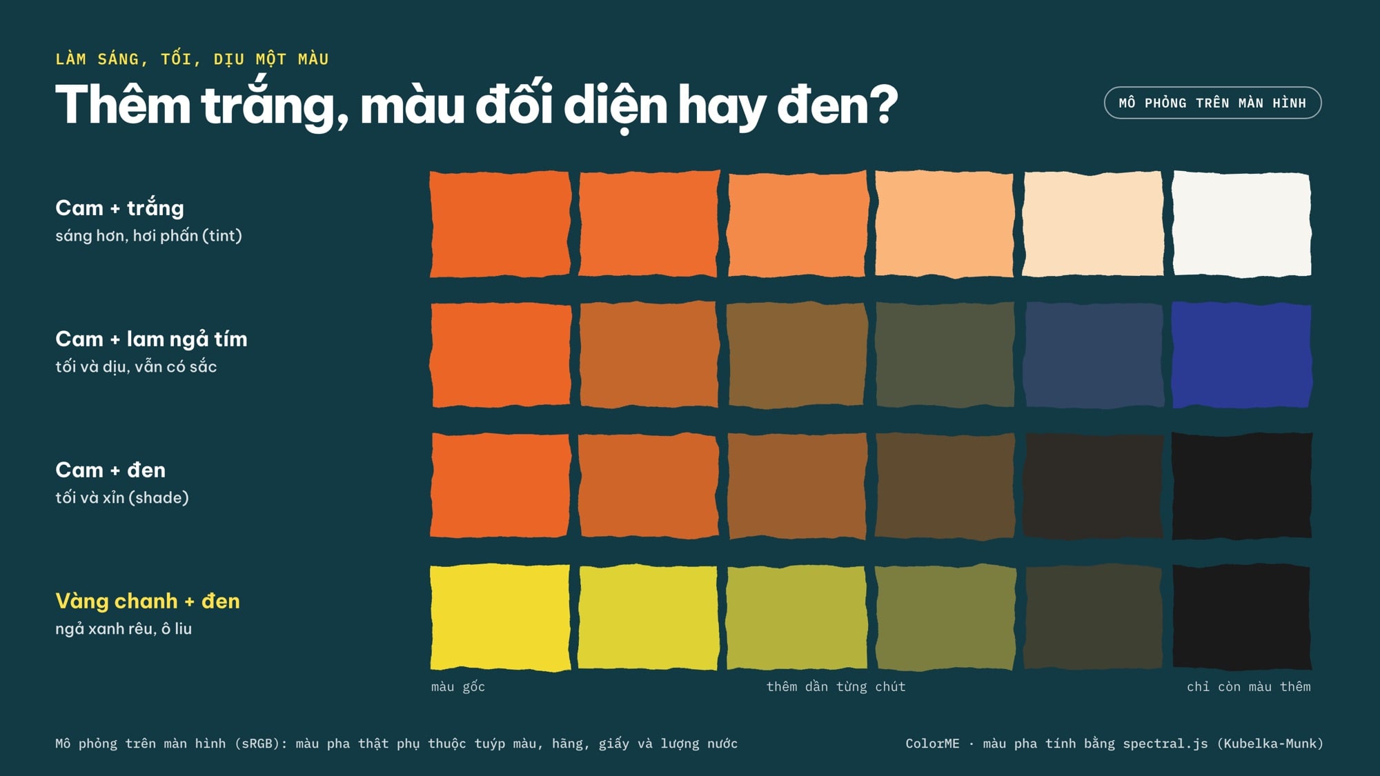 Làm sáng, tối, dịu một màu bằng trắng, màu đối diện và đen