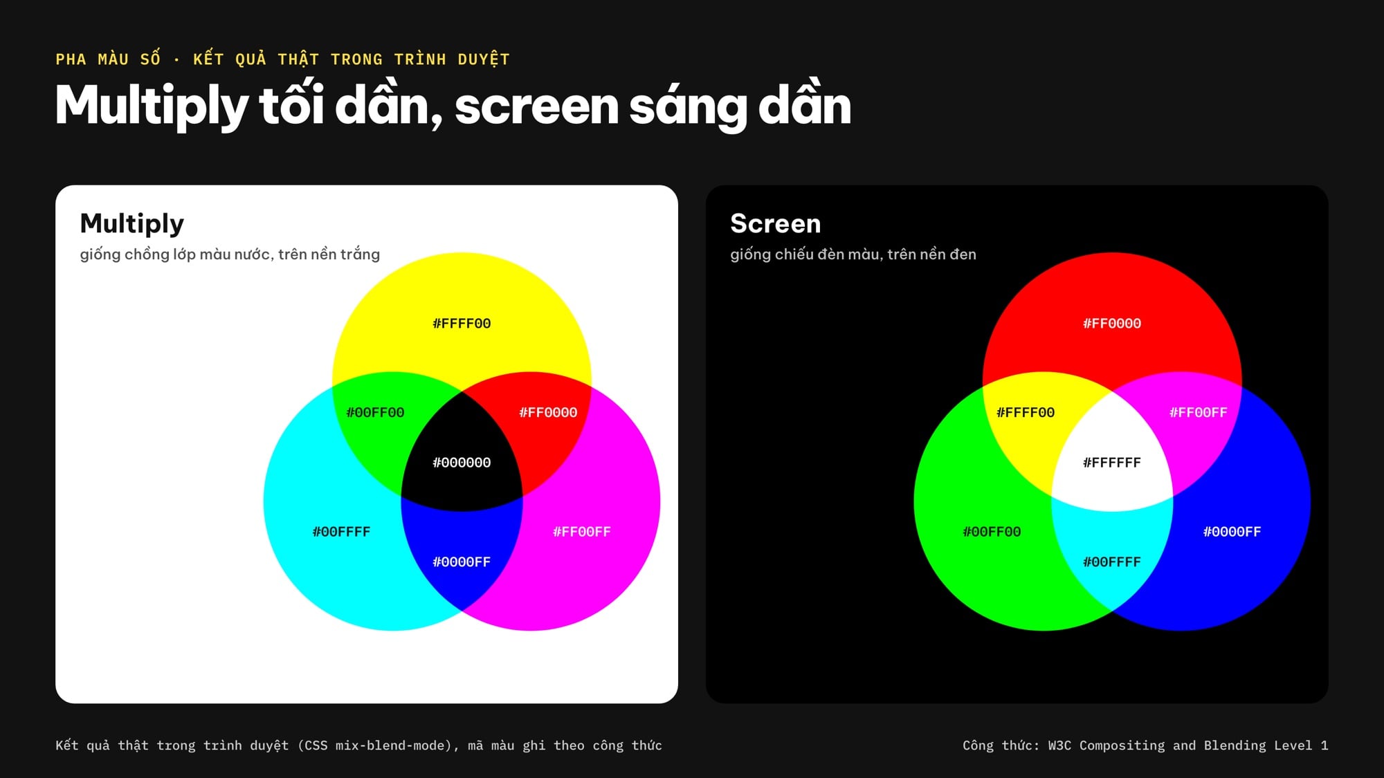 Chế độ multiply và screen khi pha màu số