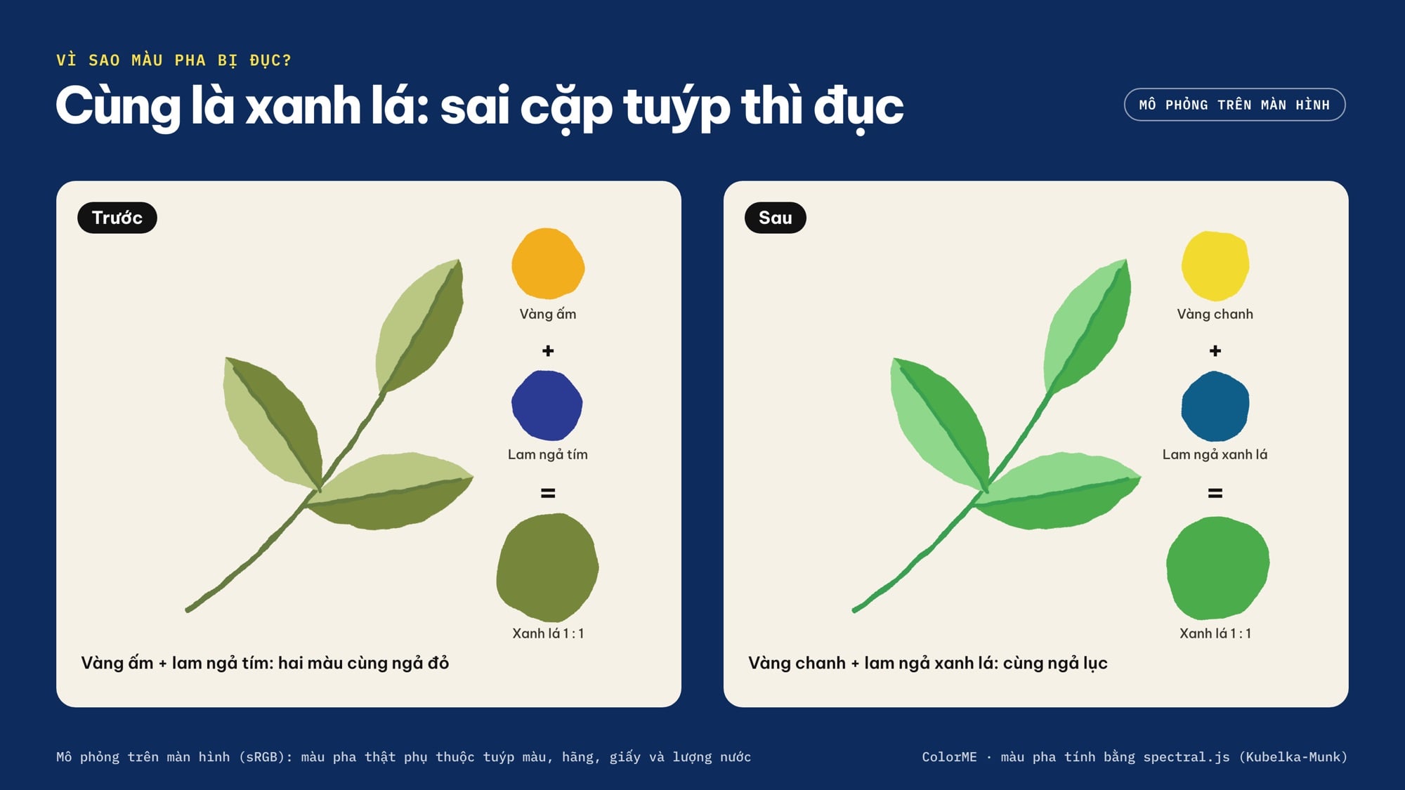 Màu xanh lá bị đục và màu xanh lá trong khi chọn đúng cặp màu gốc