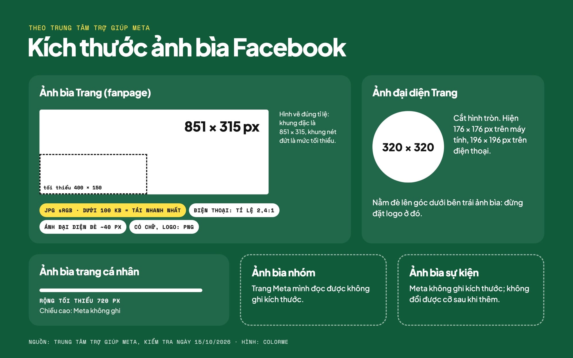 Kích thước ảnh bìa Facebook theo trang trợ giúp của Meta