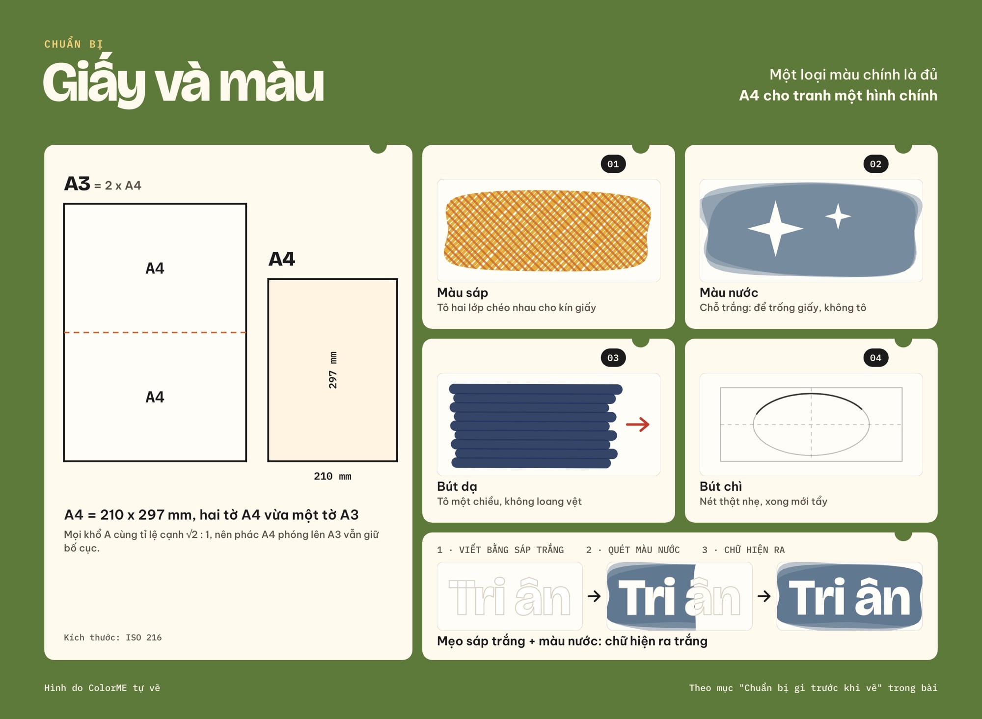 Khổ giấy A4, A3 và các loại màu để vẽ tranh 20/11