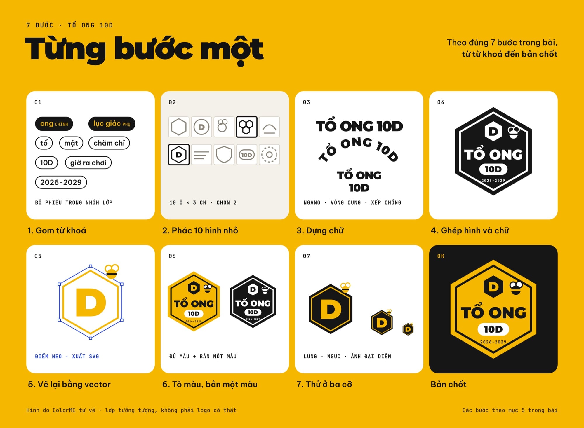 Các bước tạo logo lớp từ ý tưởng đến bản chốt