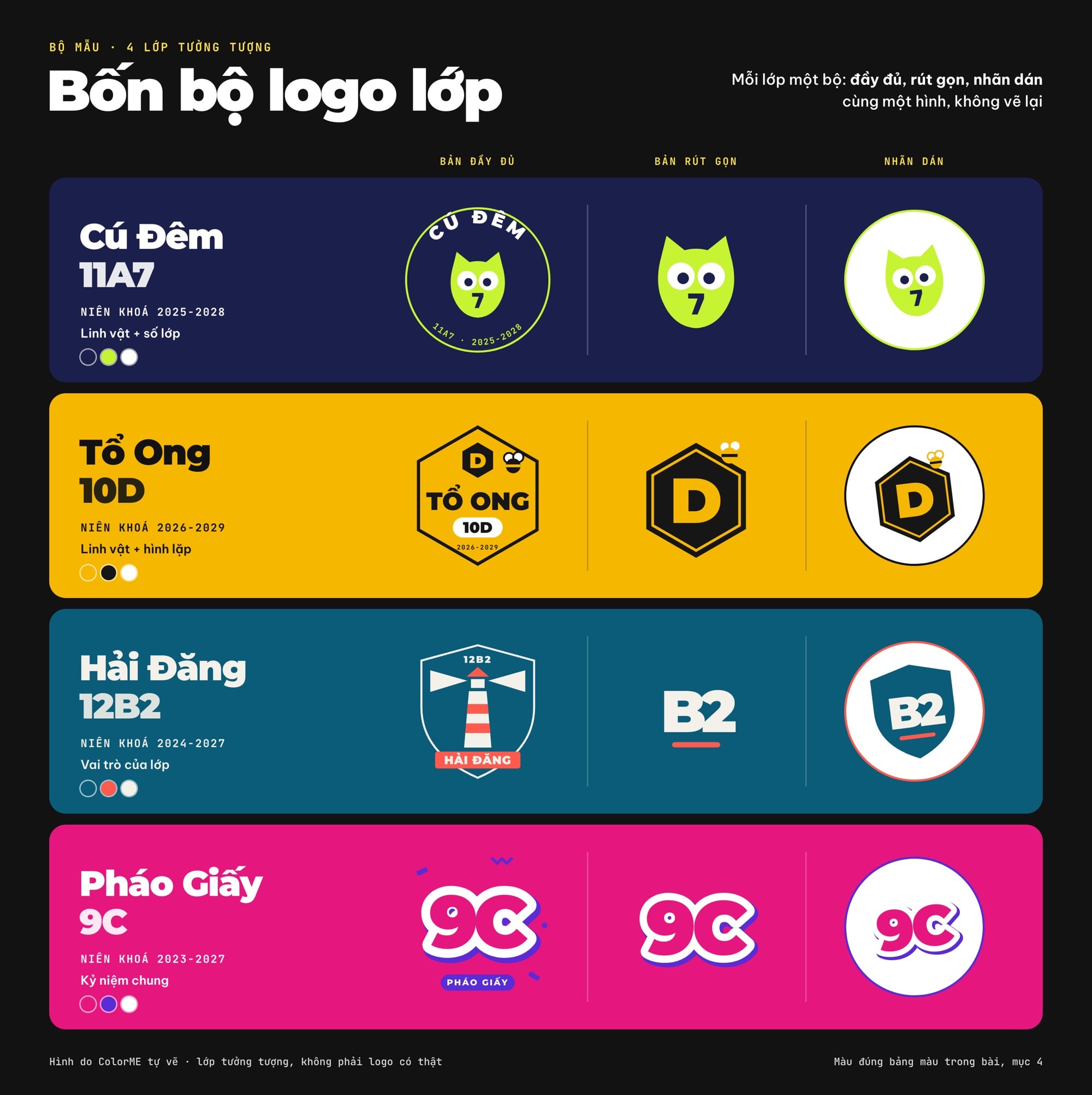 Bốn bộ logo lớp mẫu: bản đầy đủ, rút gọn và nhãn dán
