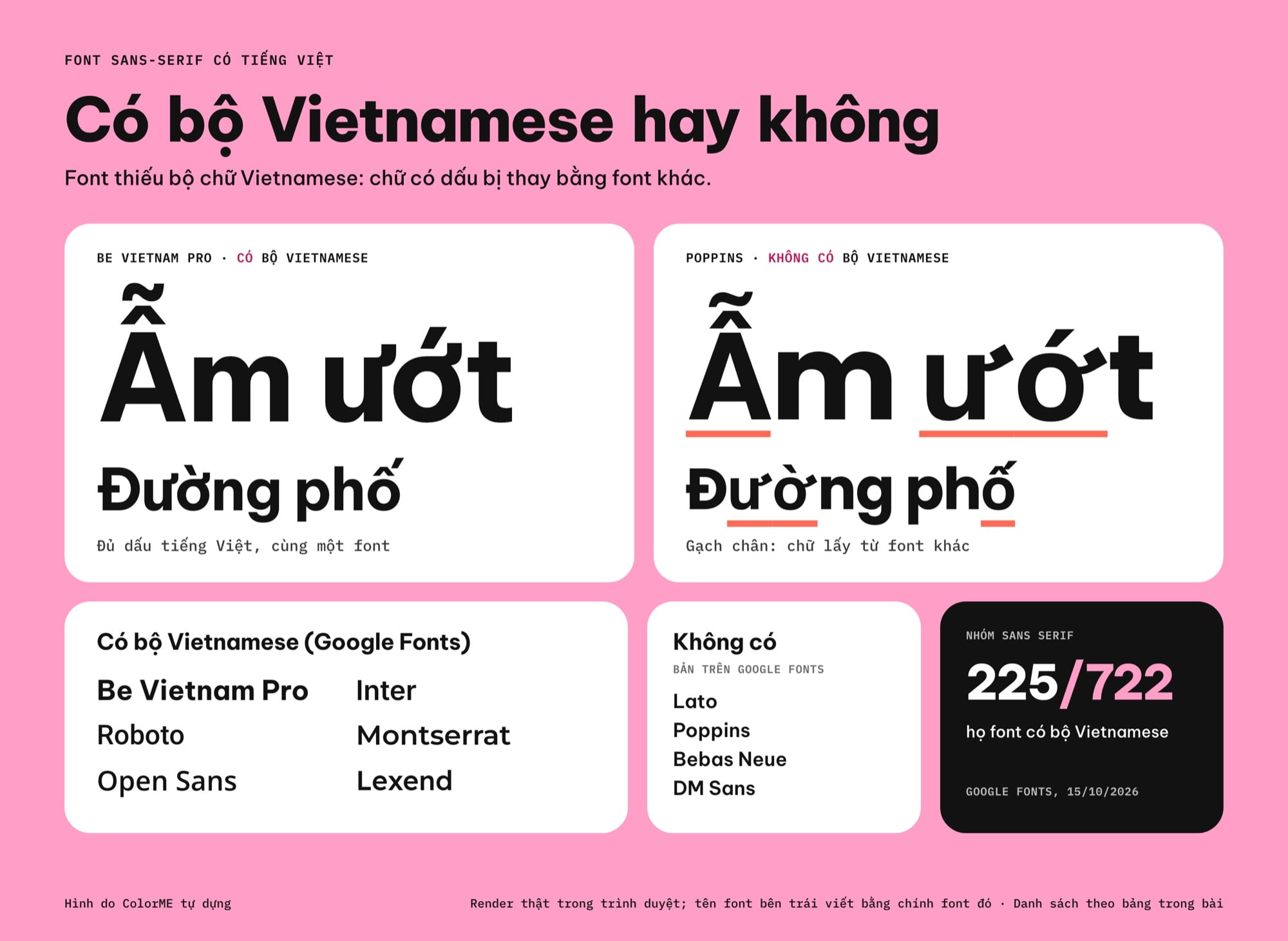 Chữ Ẫm ướt, Đường phố viết bằng Be Vietnam Pro đủ dấu và bằng Poppins thiếu bộ Vietnamese, các chữ có dấu lấy từ font khác được gạch chân; danh sách font có và không có bộ Vietnamese