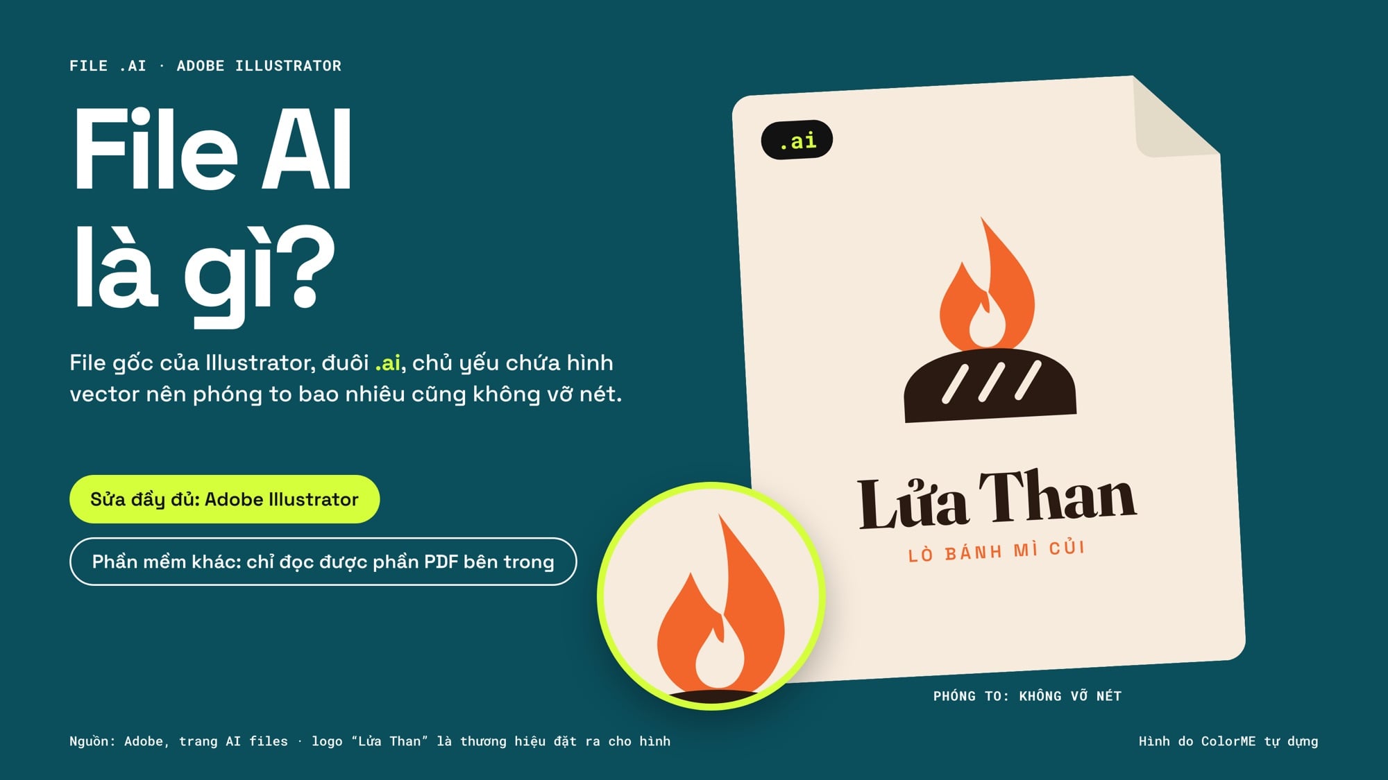 File AI là file gốc của Illustrator, đuôi .ai: trang giấy mang logo vector Lửa Than, kính lúp phóng to ngọn lửa cho thấy nét không vỡ