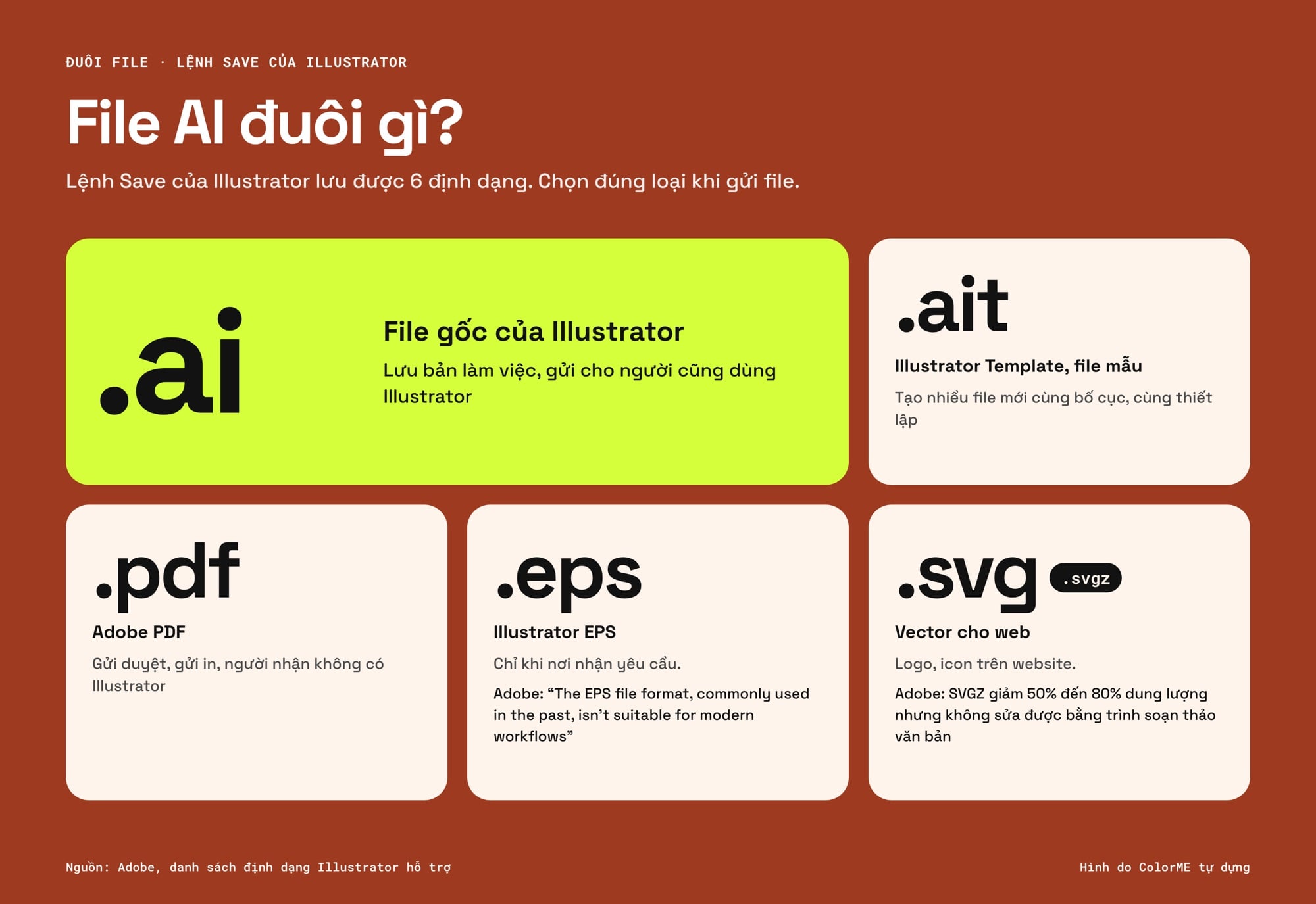 Các đuôi file Illustrator lưu được: .ai file gốc, .ait file mẫu, .pdf để gửi duyệt và in, .eps chỉ khi nơi nhận yêu cầu, .svg và .svgz cho web