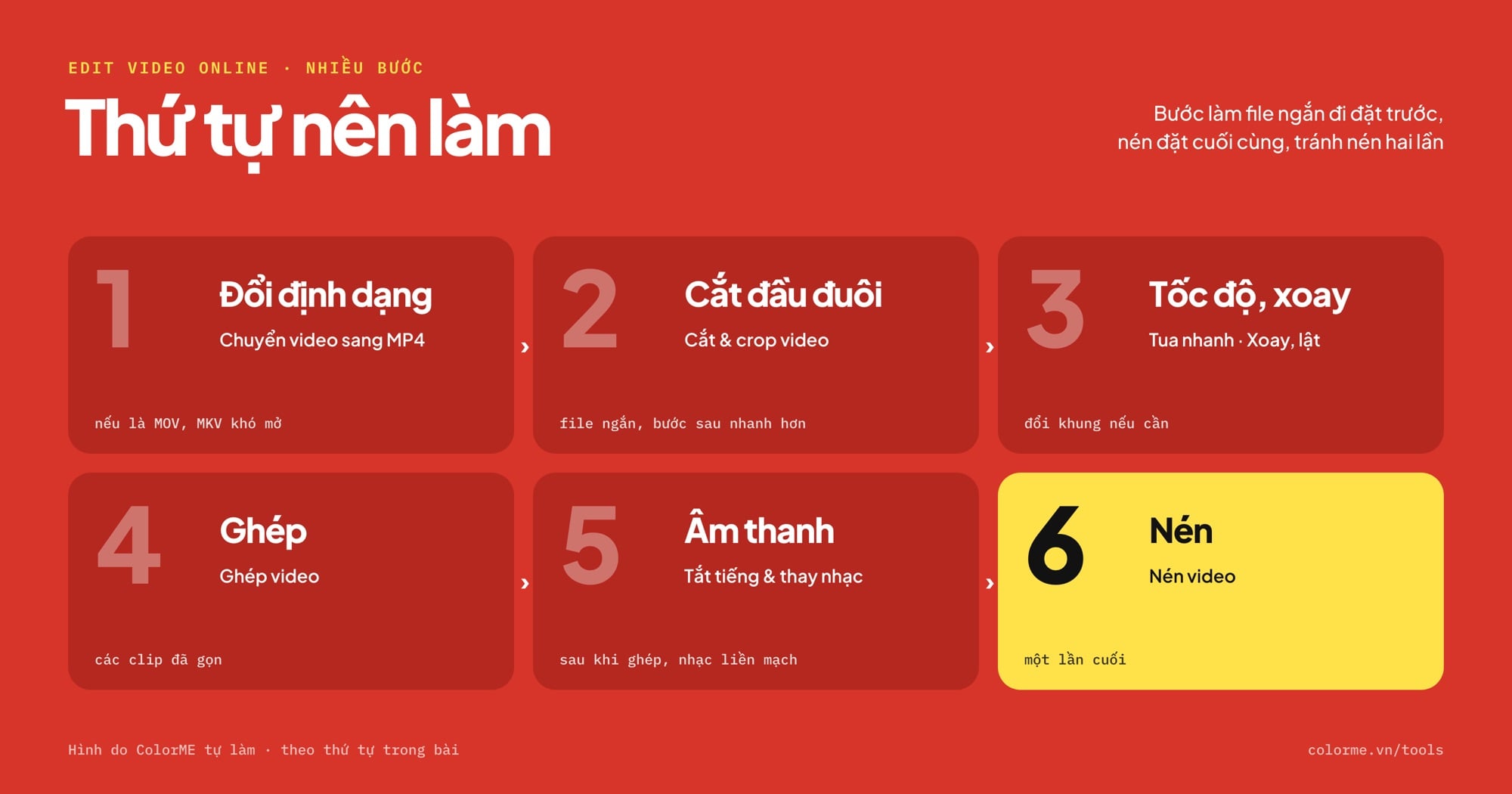 Thứ tự nên làm khi edit video online qua nhiều bước