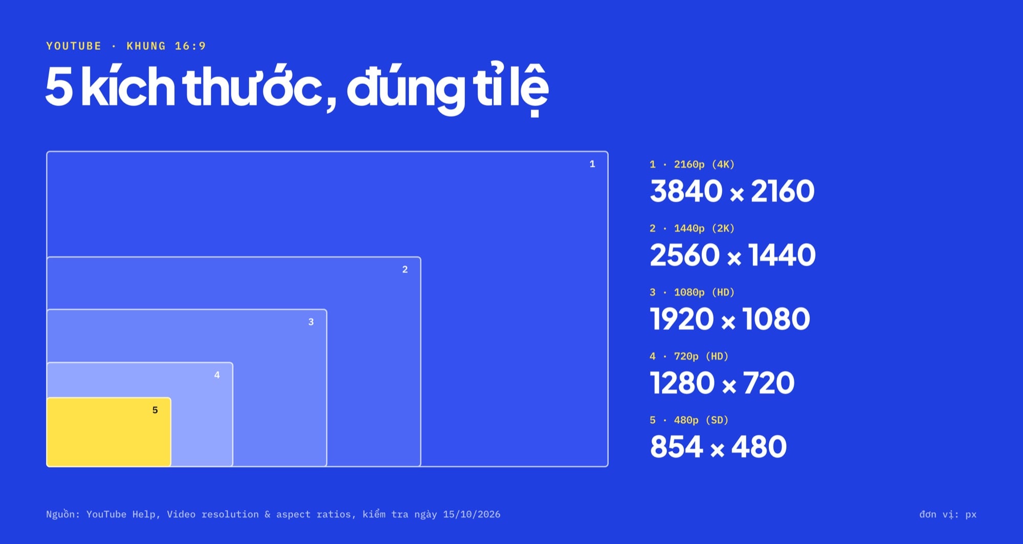 Các kích thước video YouTube 16:9 từ 480p đến 4K vẽ đúng tỉ lệ