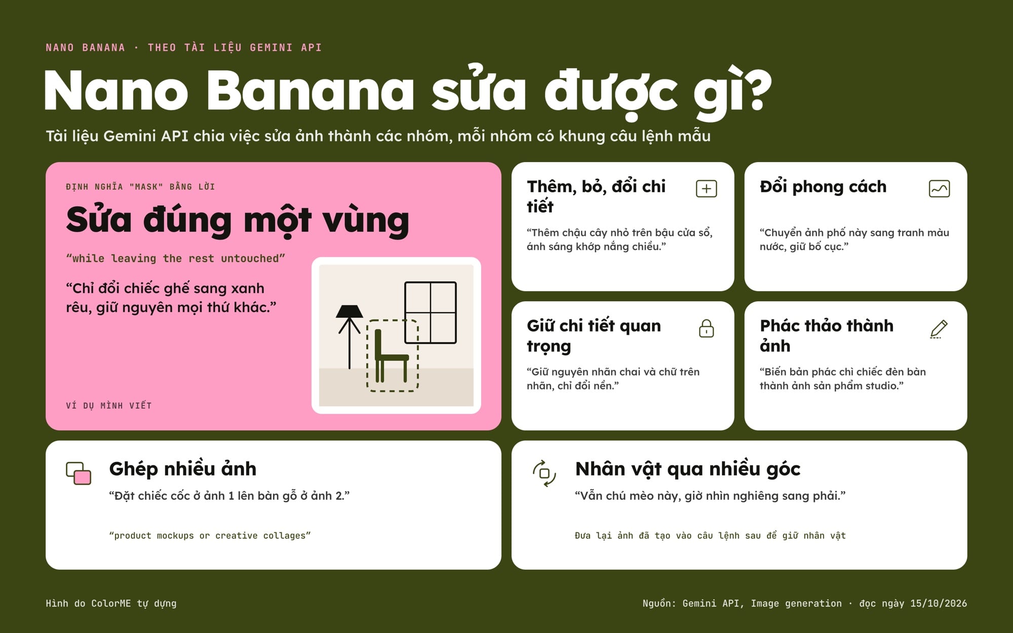 Các kiểu sửa ảnh bằng Nano Banana theo tài liệu của Google: thêm bỏ chi tiết, sửa một vùng, đổi phong cách, ghép ảnh