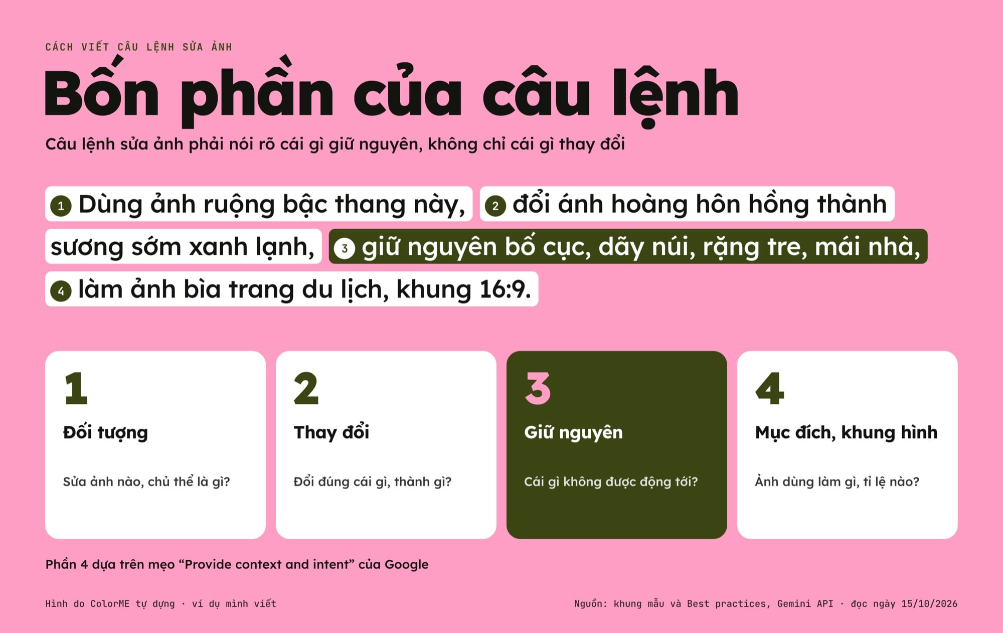 Cấu trúc câu lệnh sửa ảnh Nano Banana gồm bốn phần: đối tượng, thay đổi, giữ nguyên, mục đích và khung hình