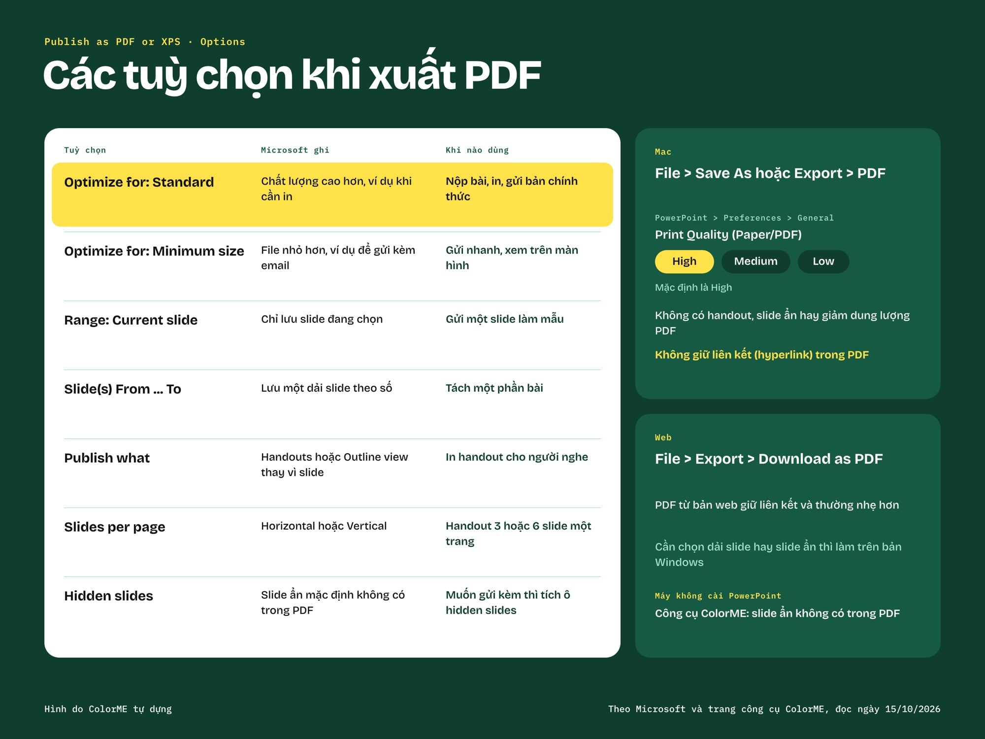 Bảng tuỳ chọn khi chuyển PowerPoint sang PDF trên Windows, Mac và bản web
