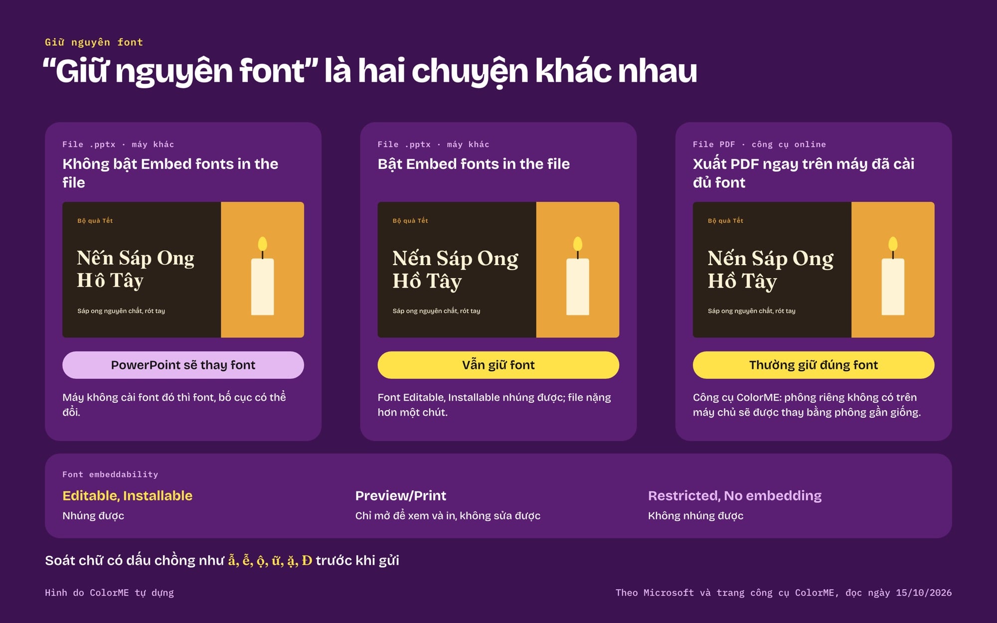 Nhúng font trong PowerPoint và giữ nguyên font khi chuyển sang PDF
