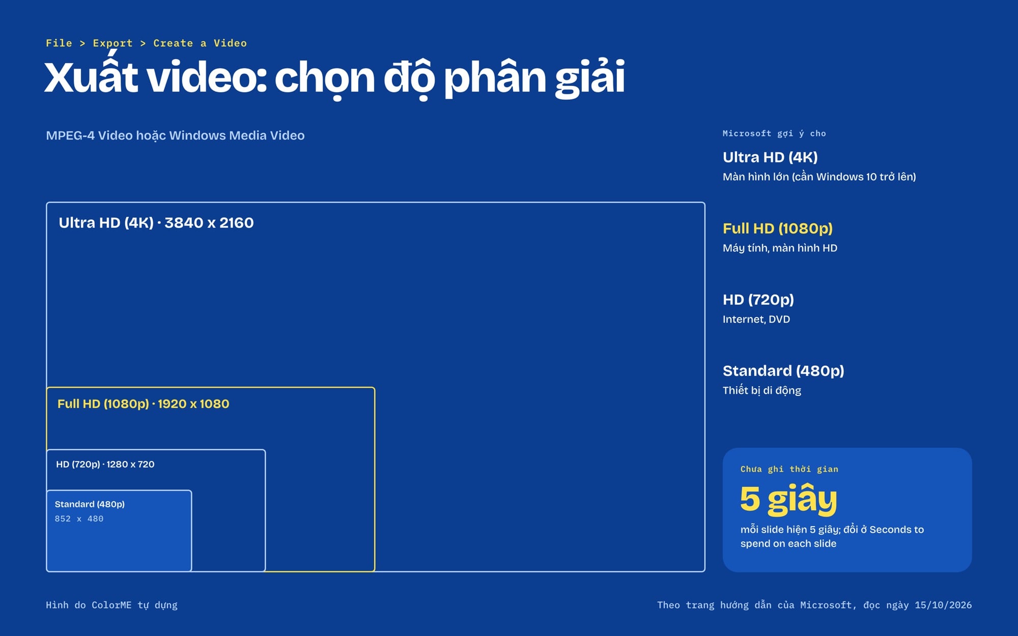 Độ phân giải khi xuất PowerPoint sang video MP4