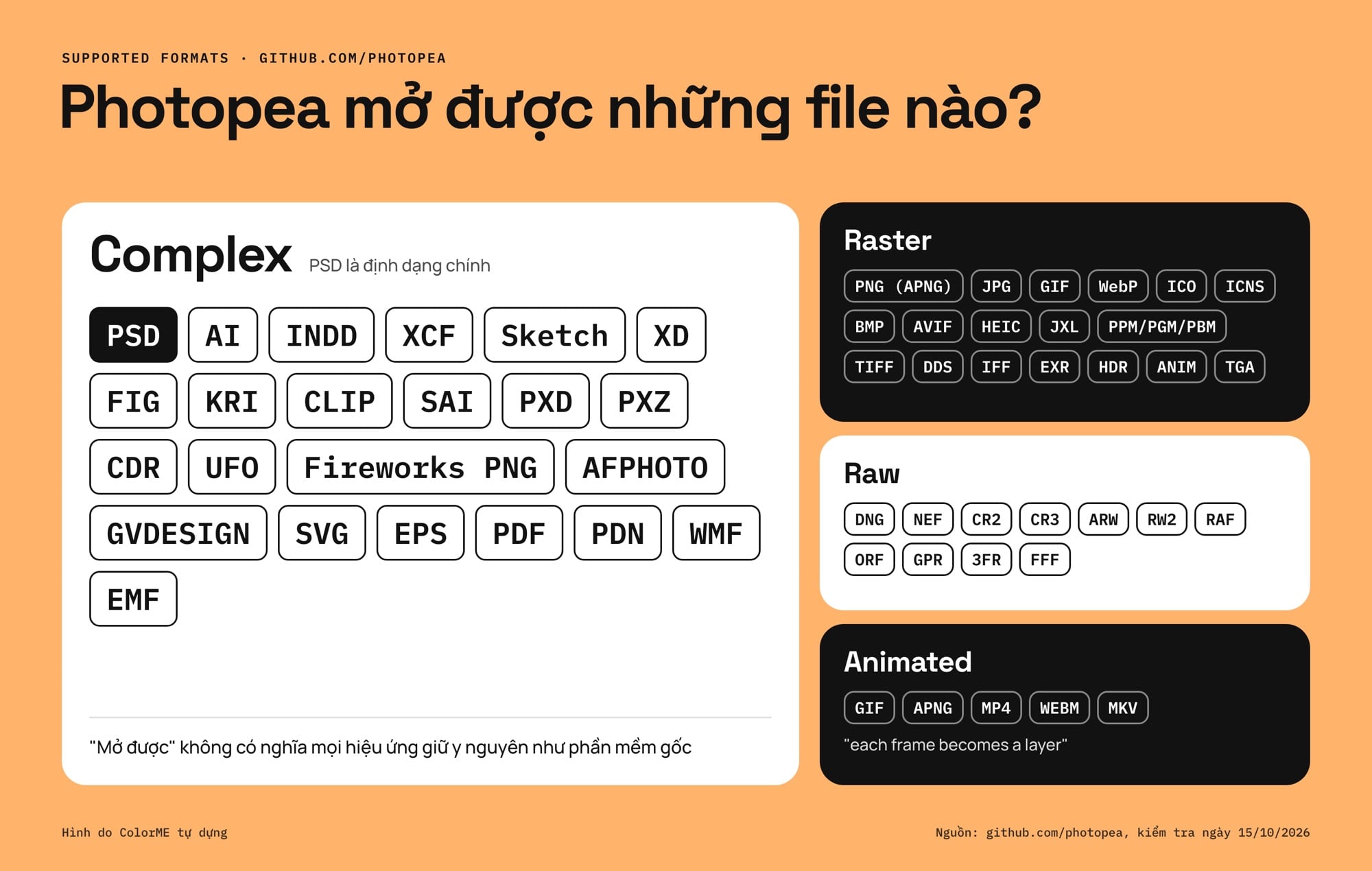 Các định dạng Photopea mở được: PSD, AI, XD, Sketch, FIG, PDF, ảnh raw, GIF, MP4