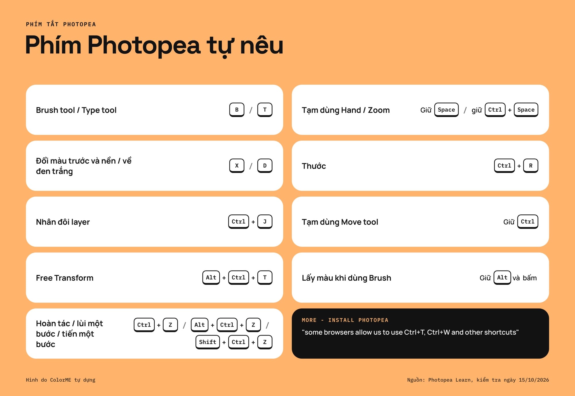 Phím tắt Photopea theo trang Learn của Photopea